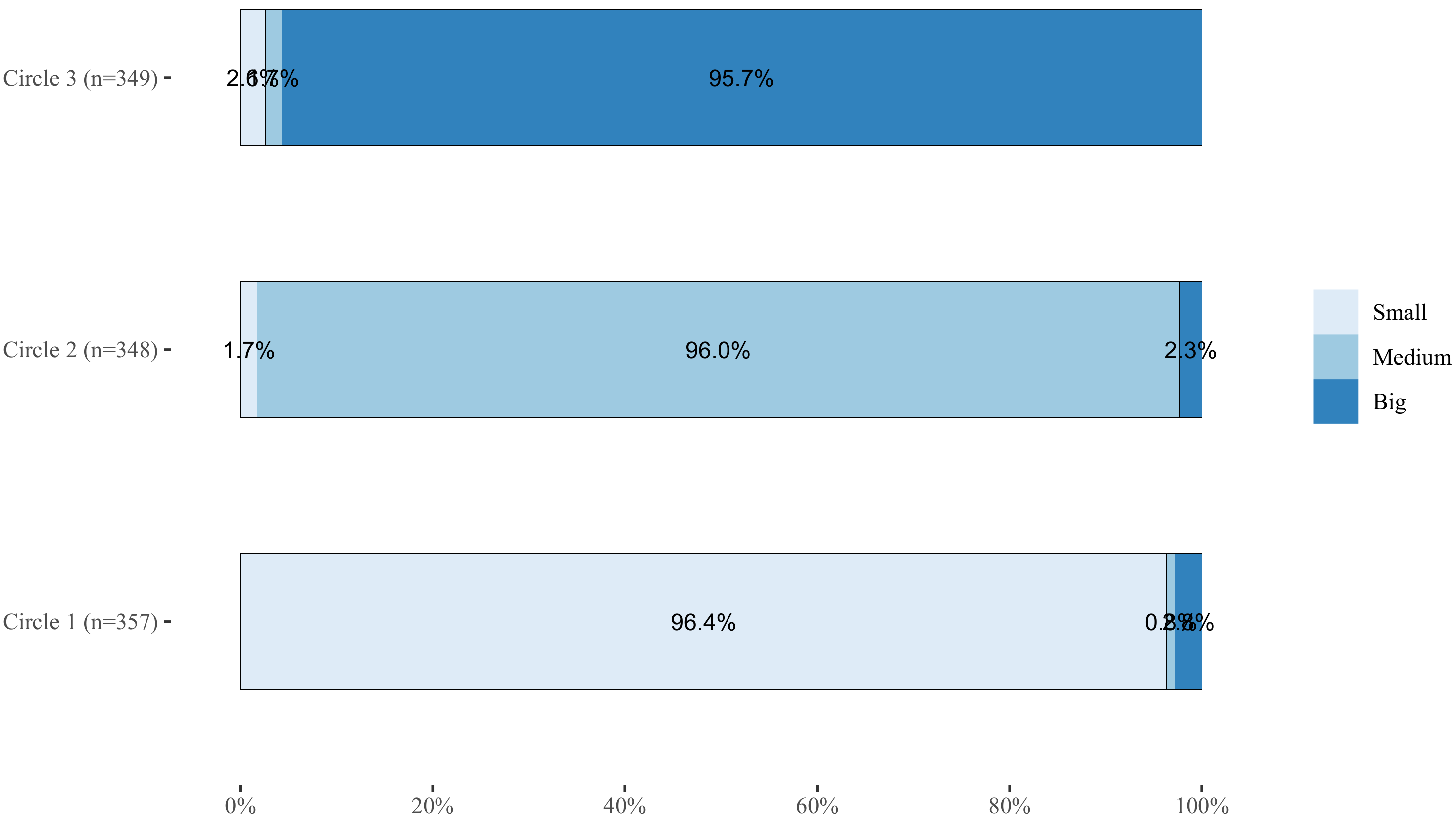 Systems 10 00071 g011