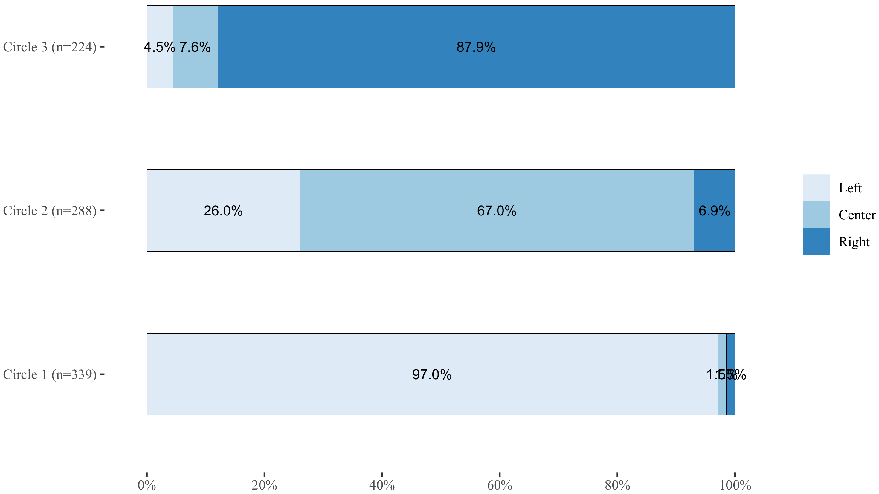 Systems 10 00071 g013