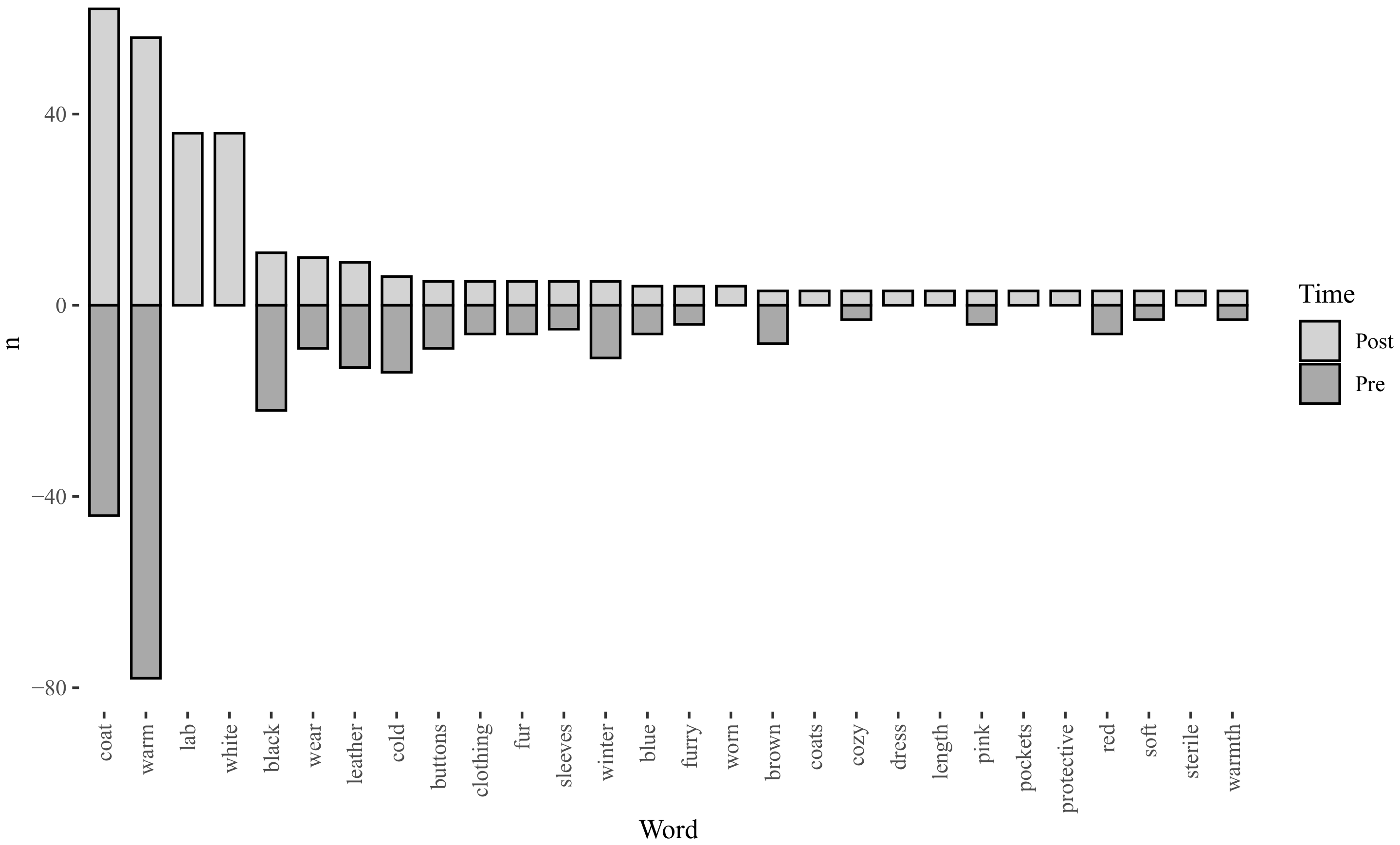 Systems 10 00071 g014