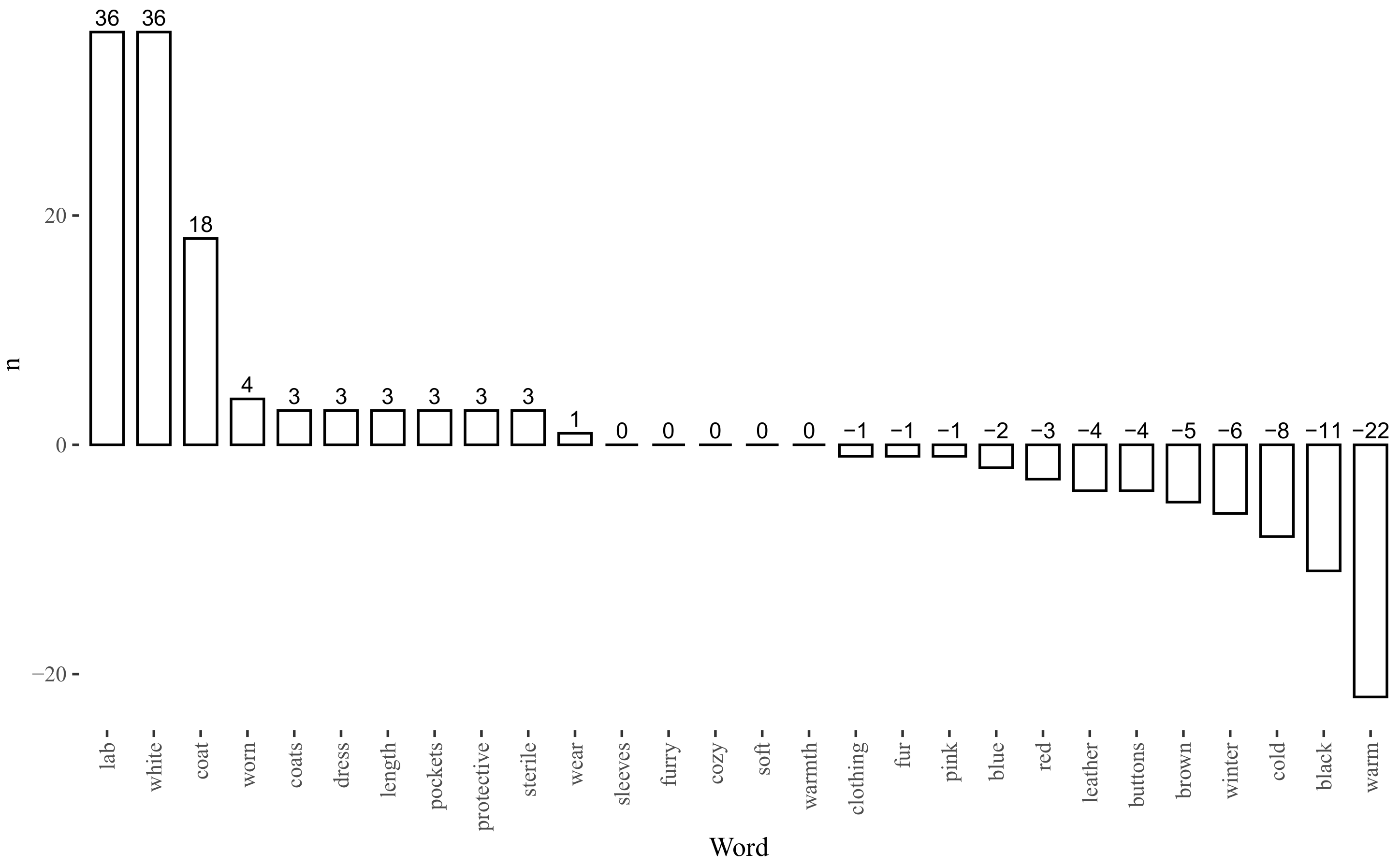 Systems 10 00071 g015