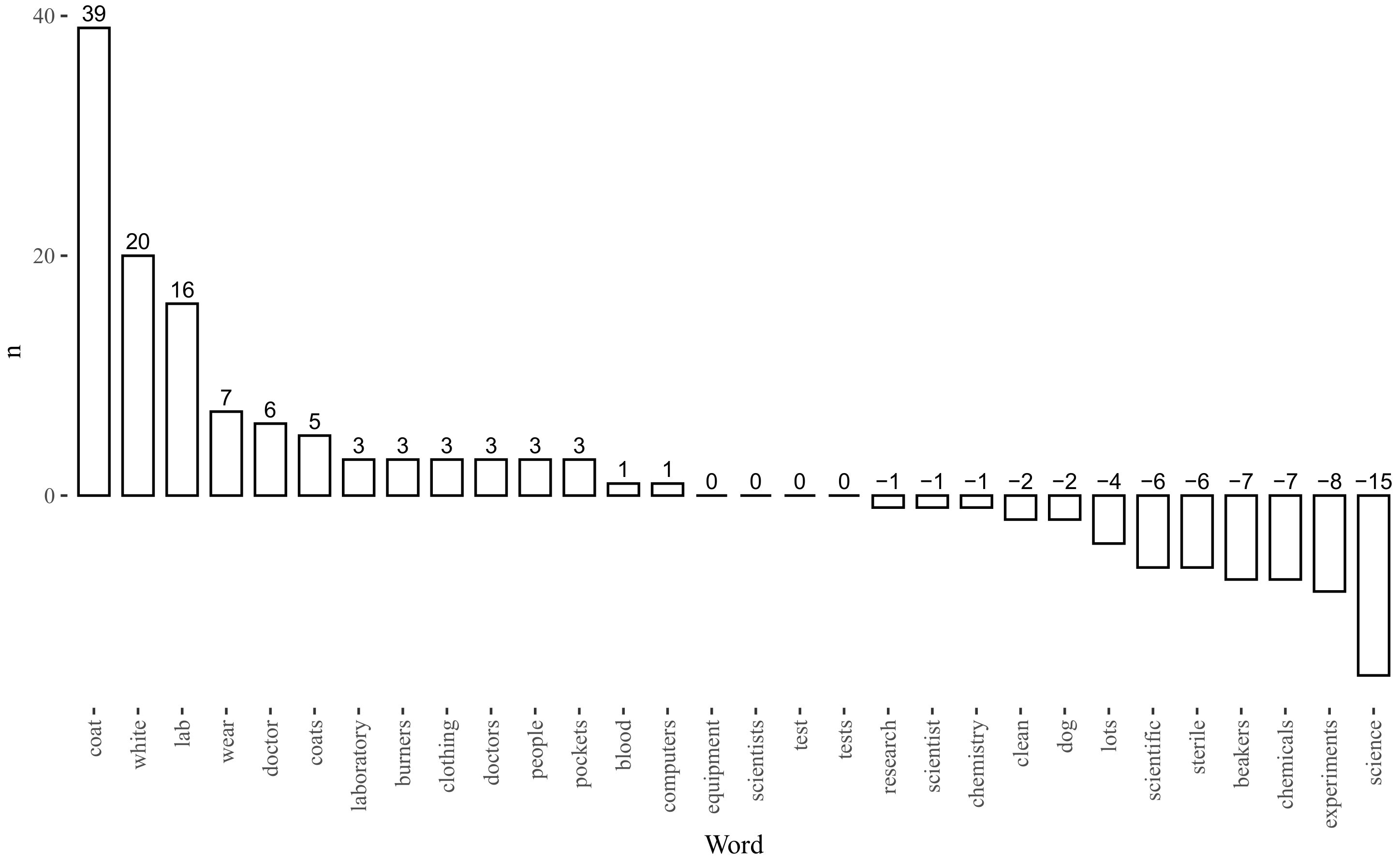 Systems 10 00071 g019