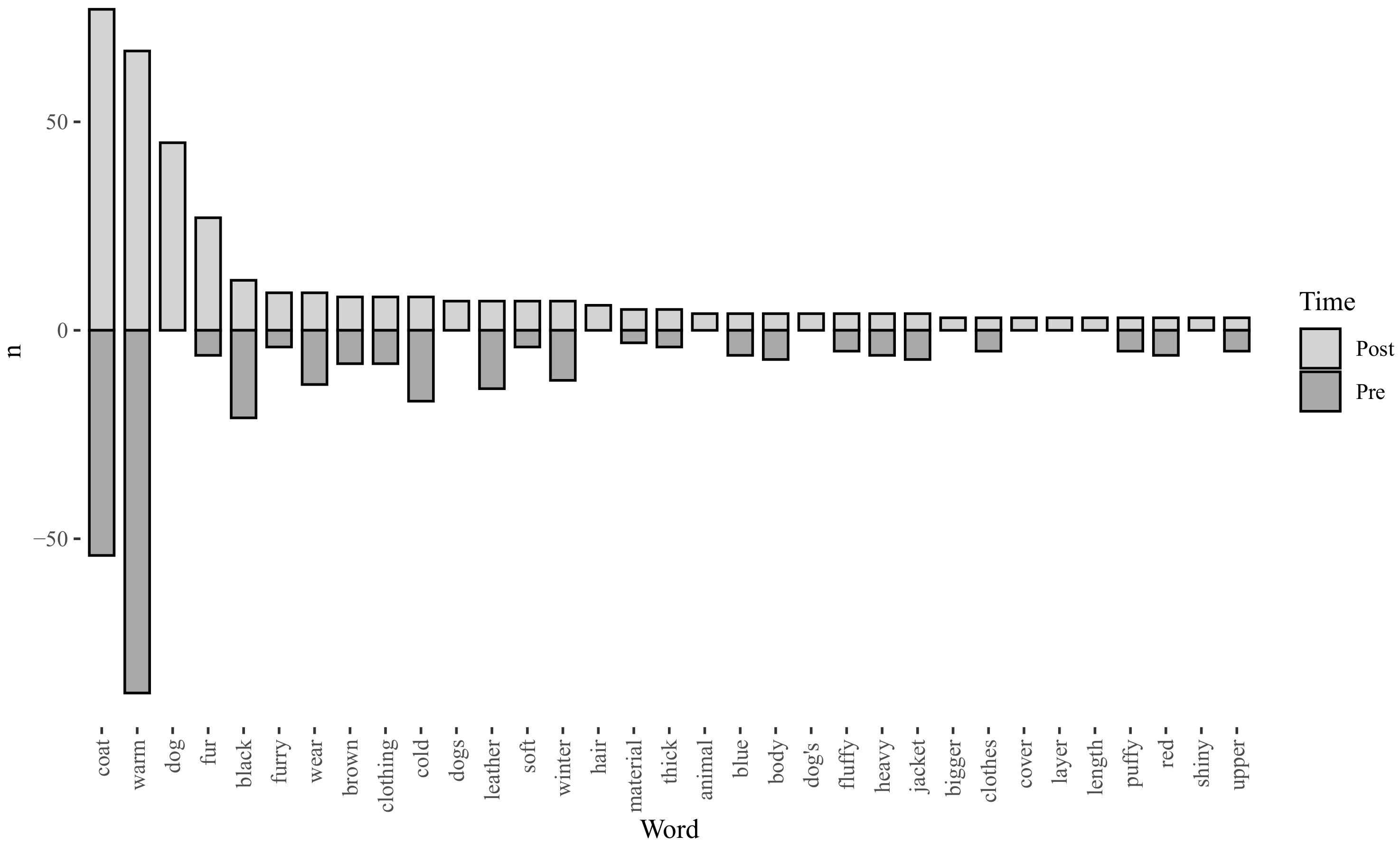 Systems 10 00071 g020