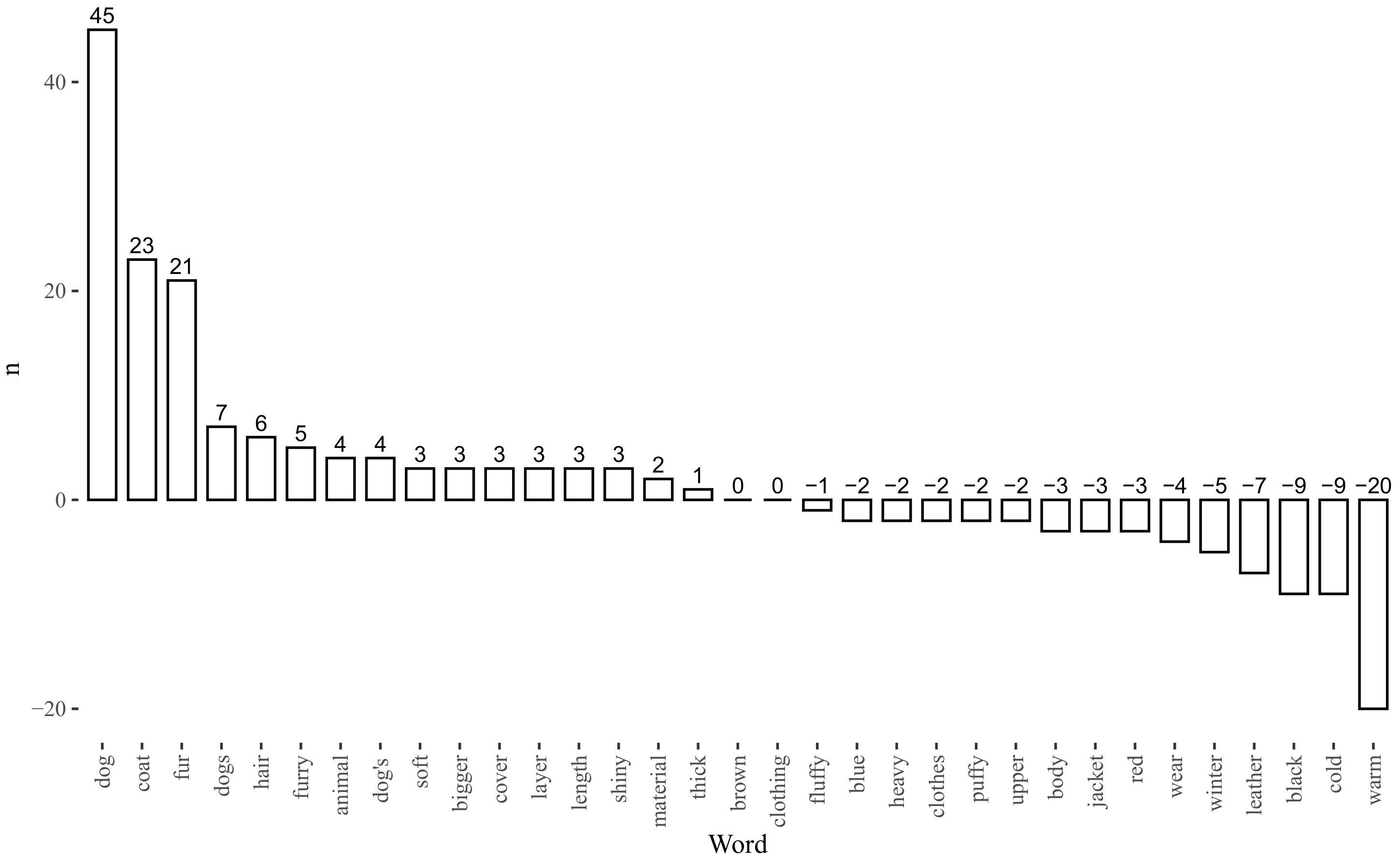 Systems 10 00071 g021