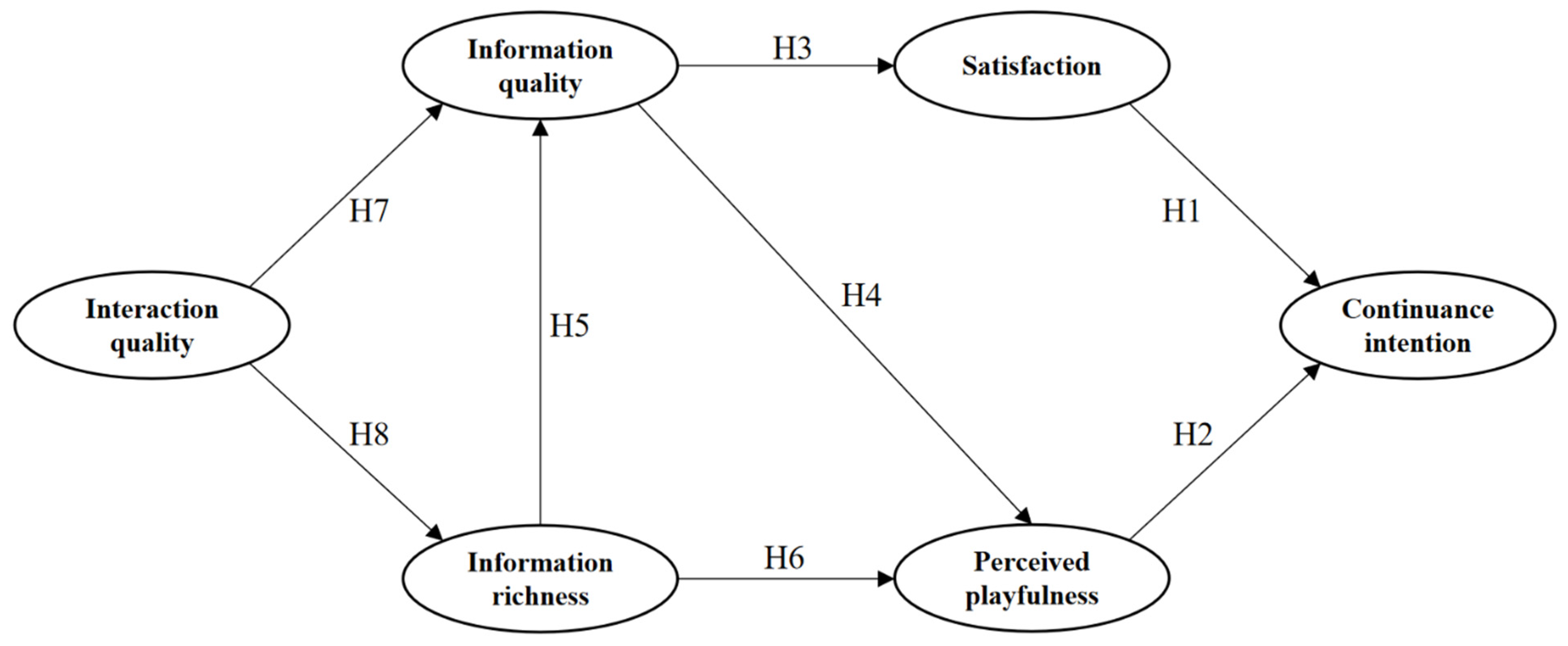 Systems 10 00073 g001