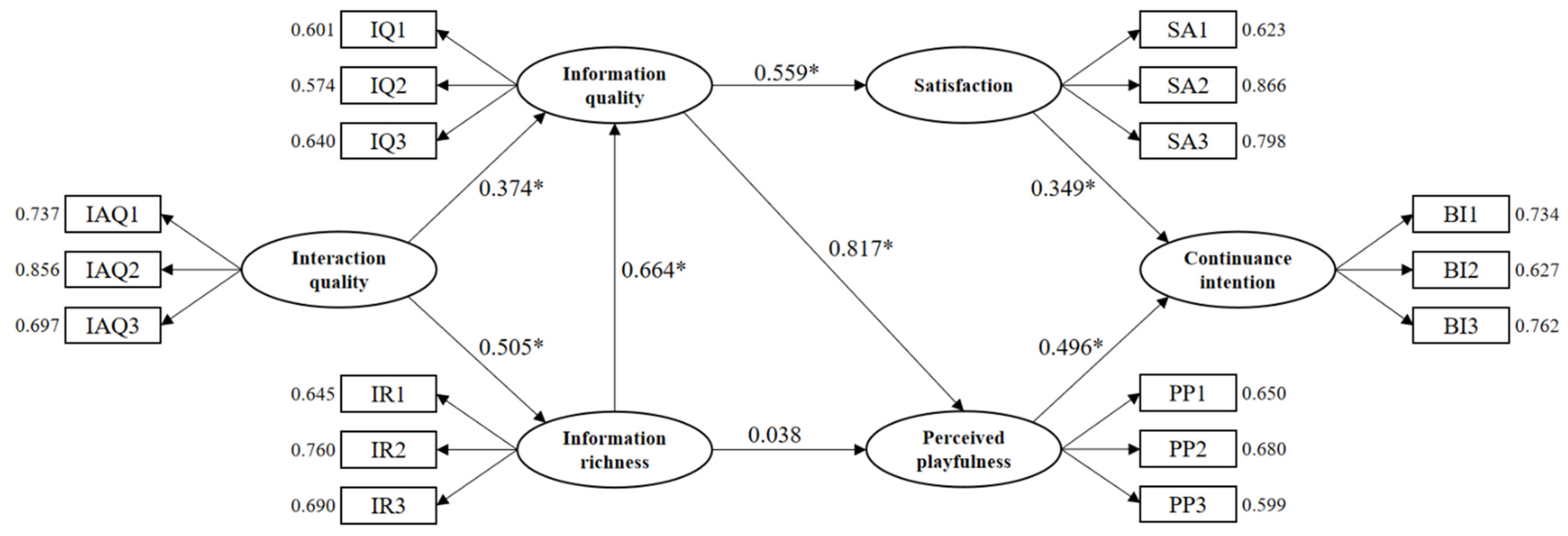 Systems 10 00073 g003