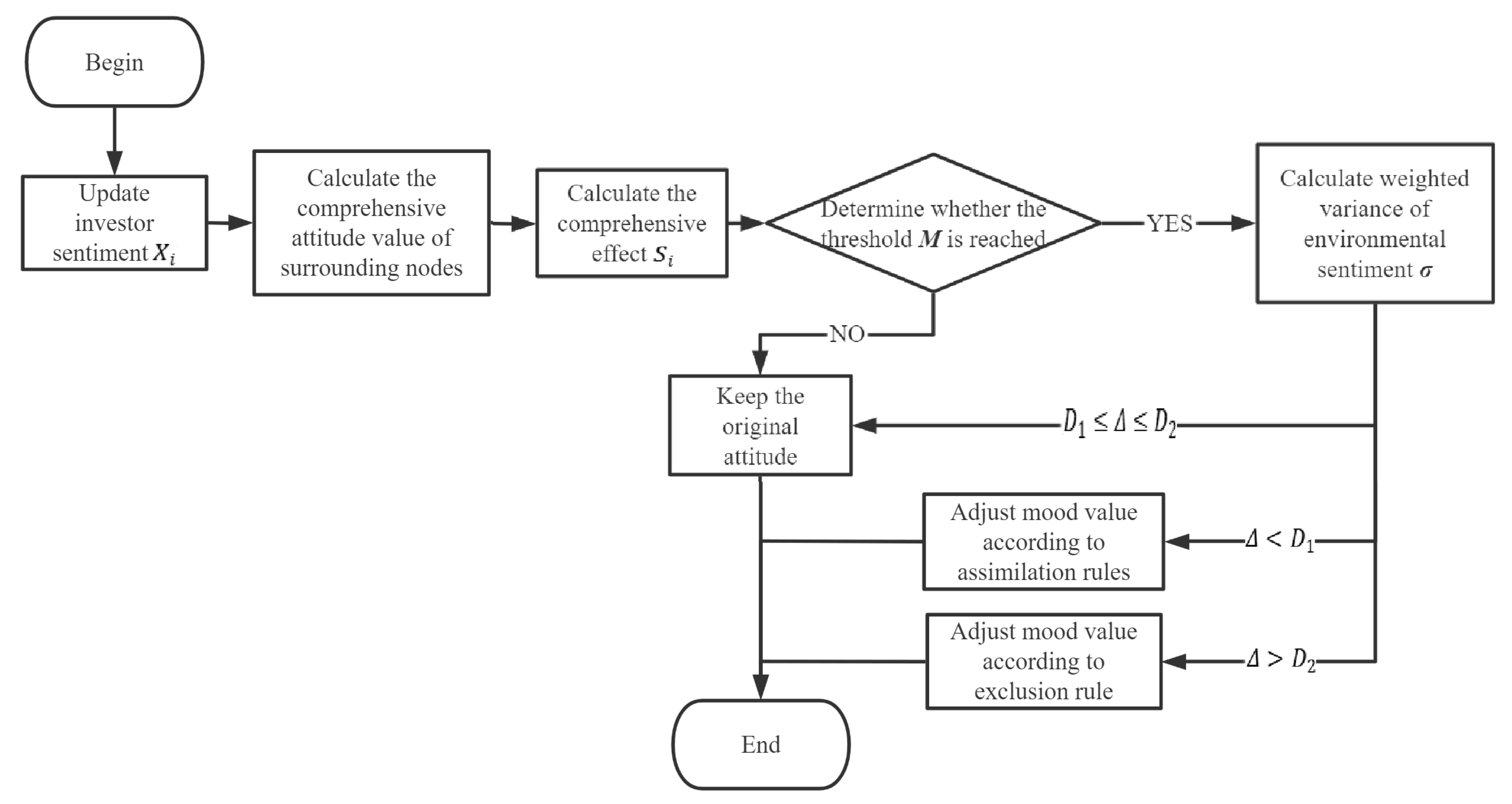 Systems 10 00075 g001