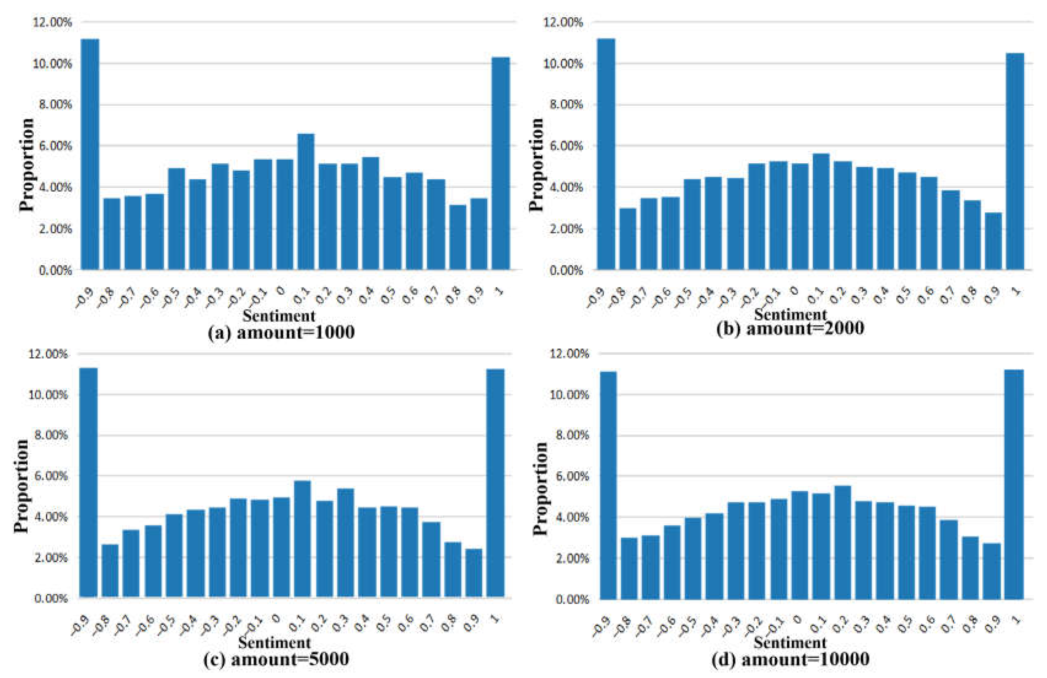 Systems 10 00075 g003