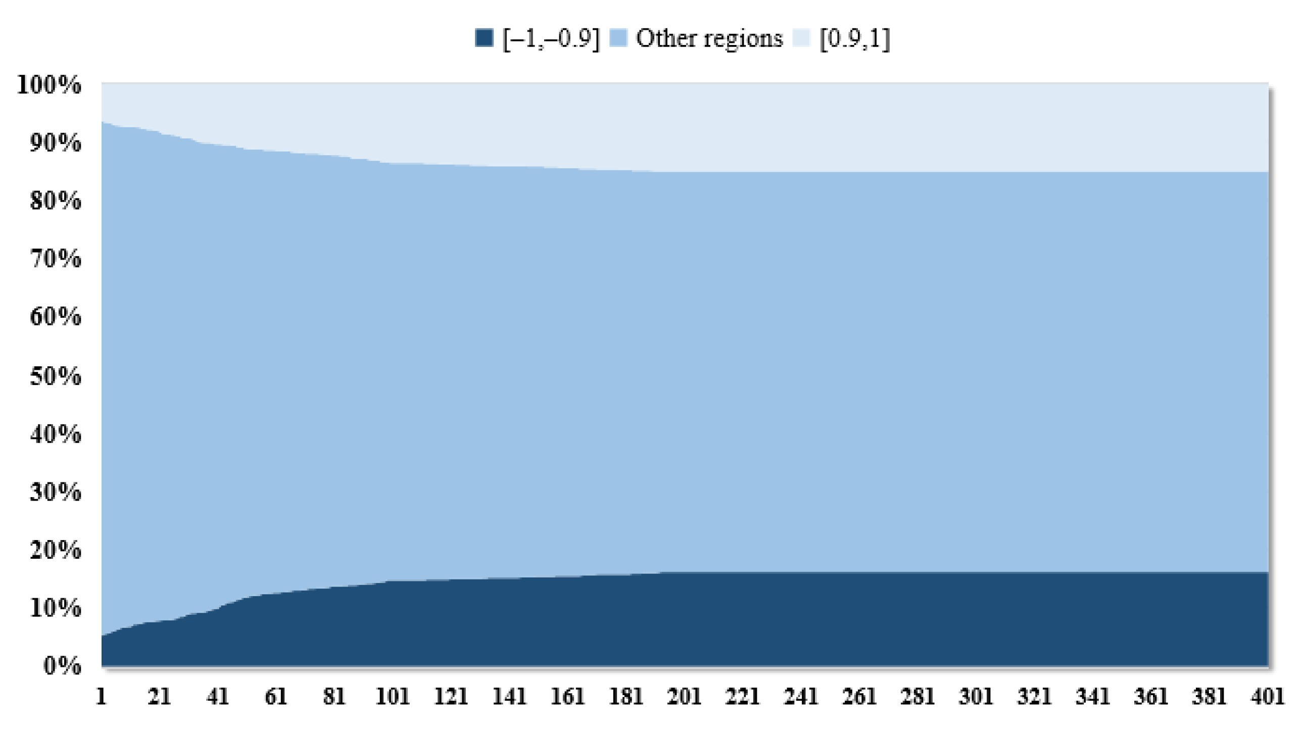 Systems 10 00075 g004