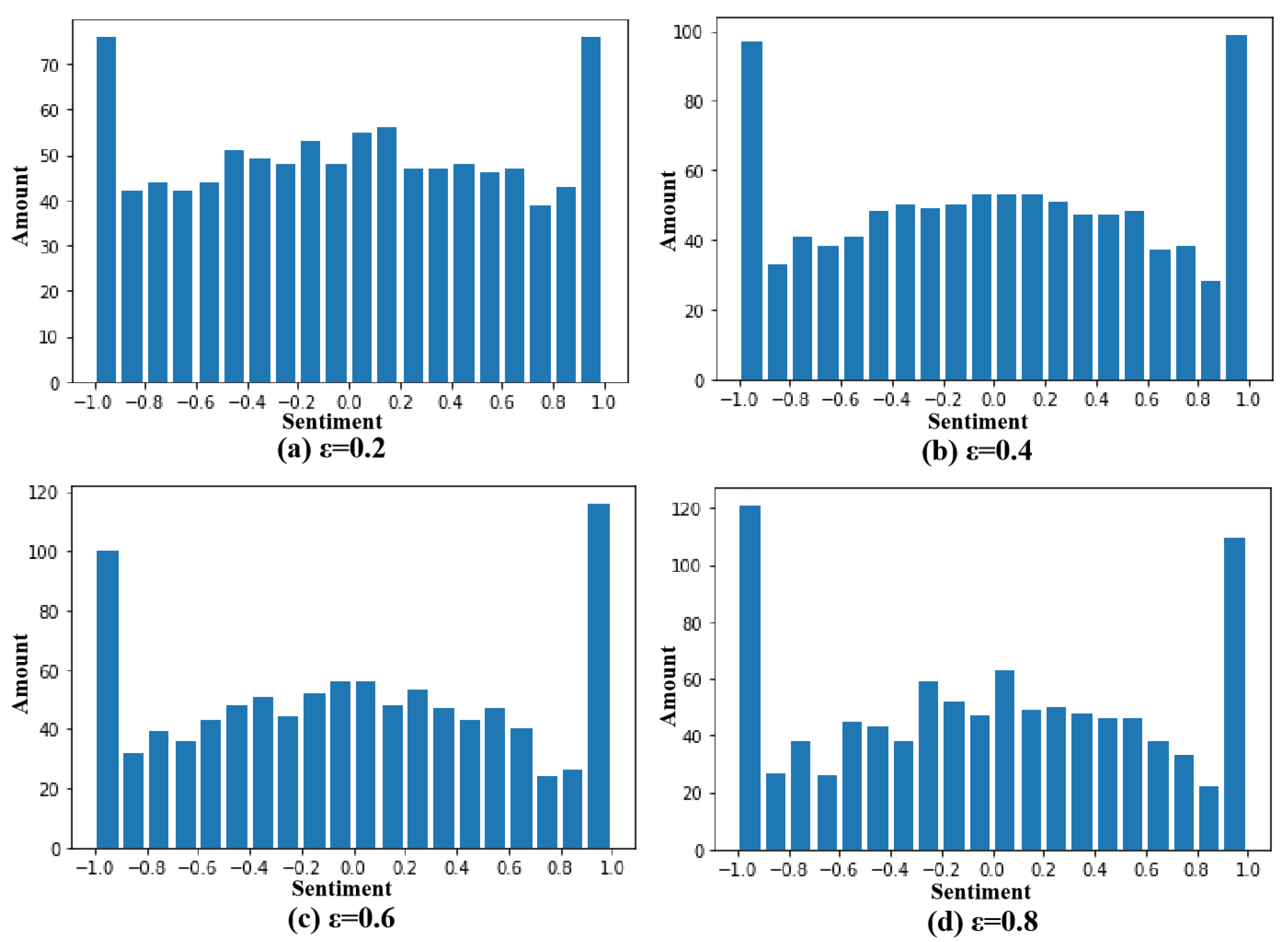Systems 10 00075 g005