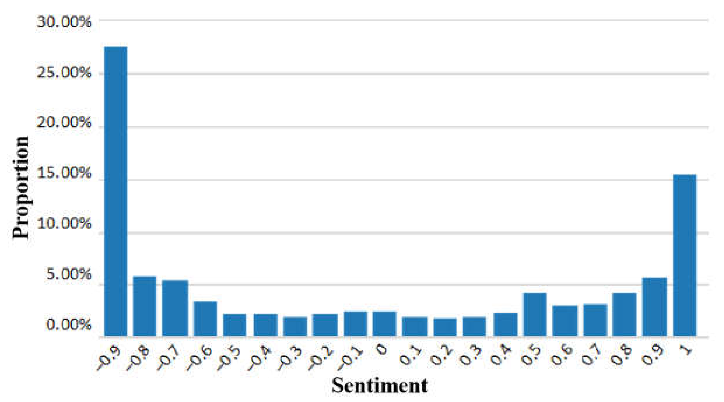 Systems 10 00075 g010