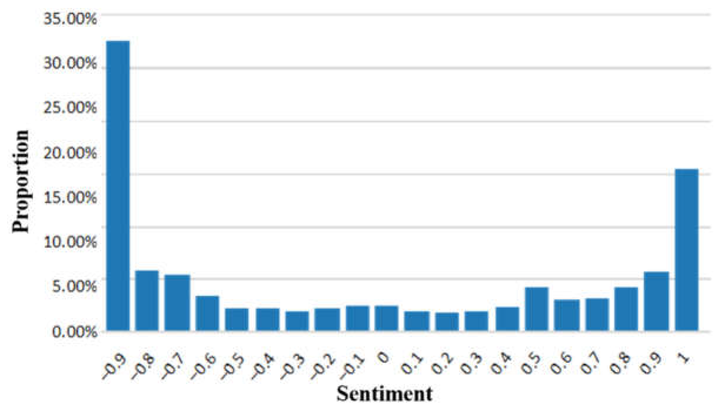 Systems 10 00075 g011