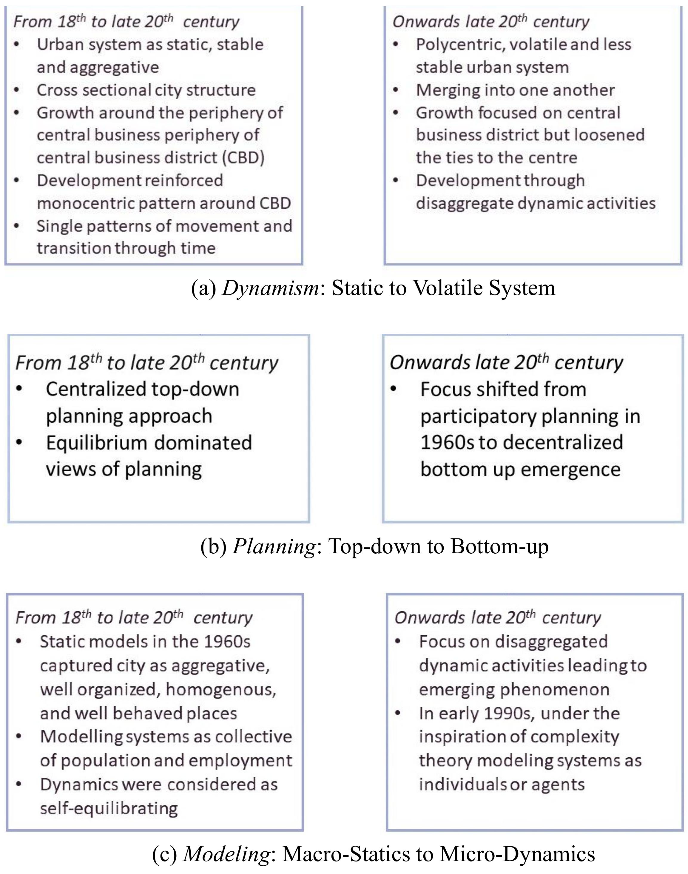 Systems 10 00077 g002