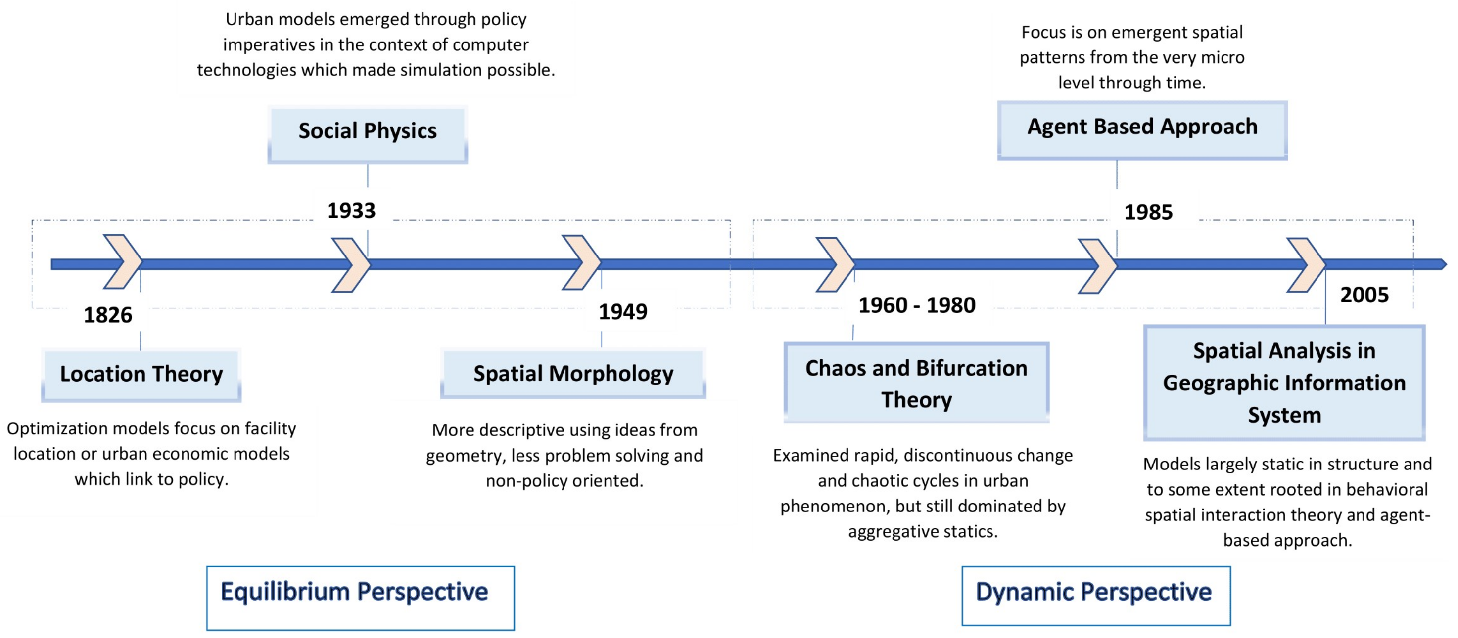 Systems 10 00077 g003
