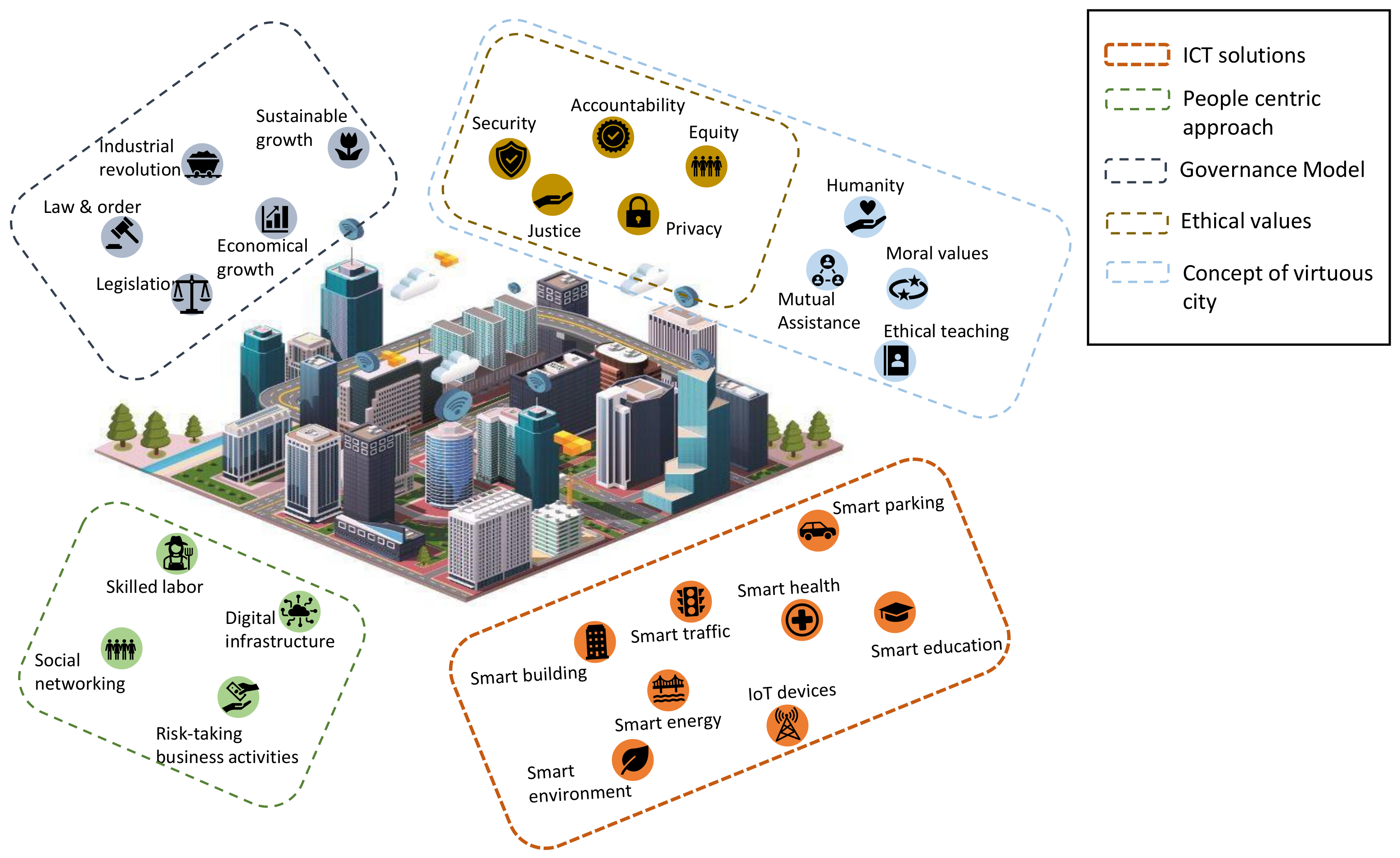 Systems 10 00077 g004