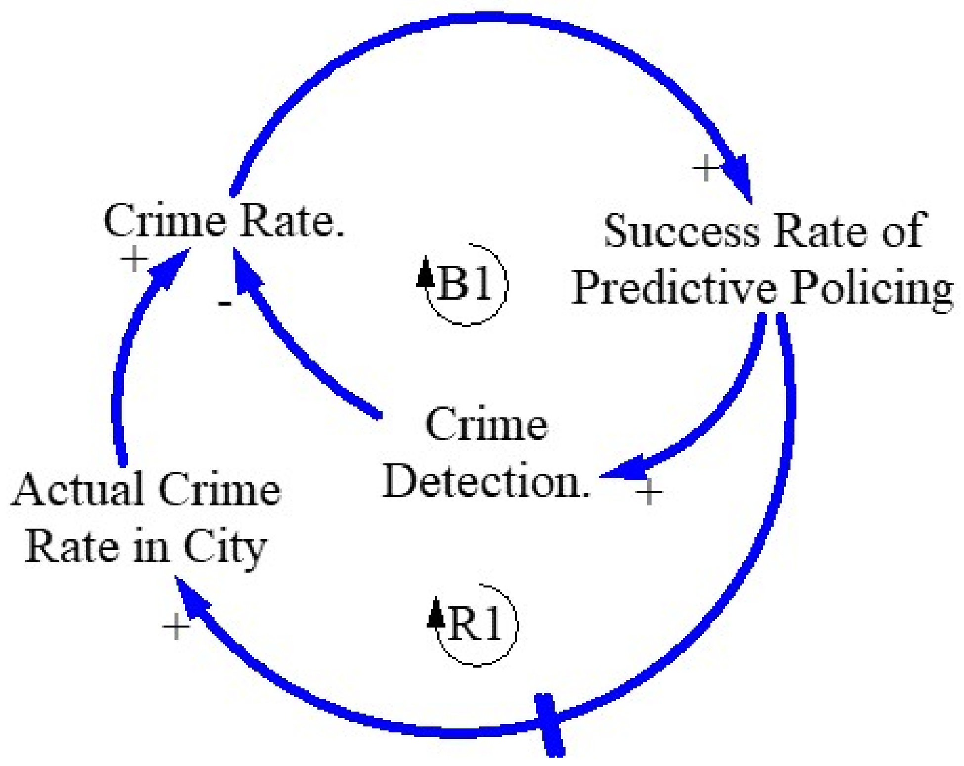 Systems 10 00077 g005
