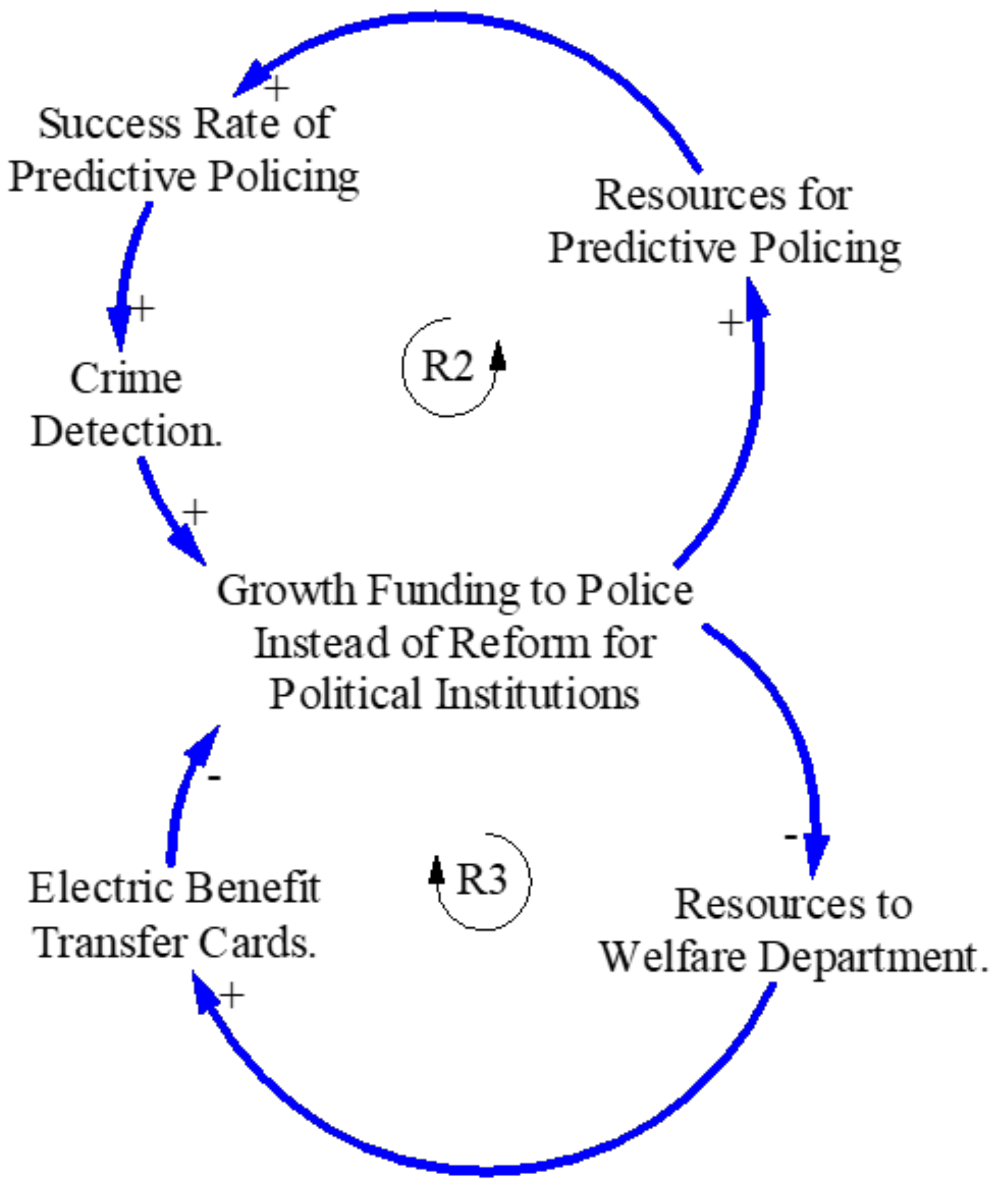 Systems 10 00077 g006