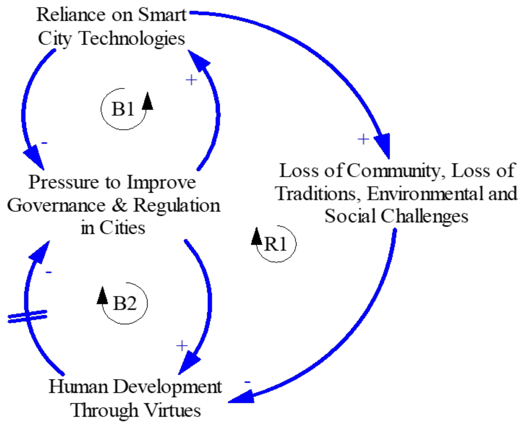 Systems 10 00077 g008