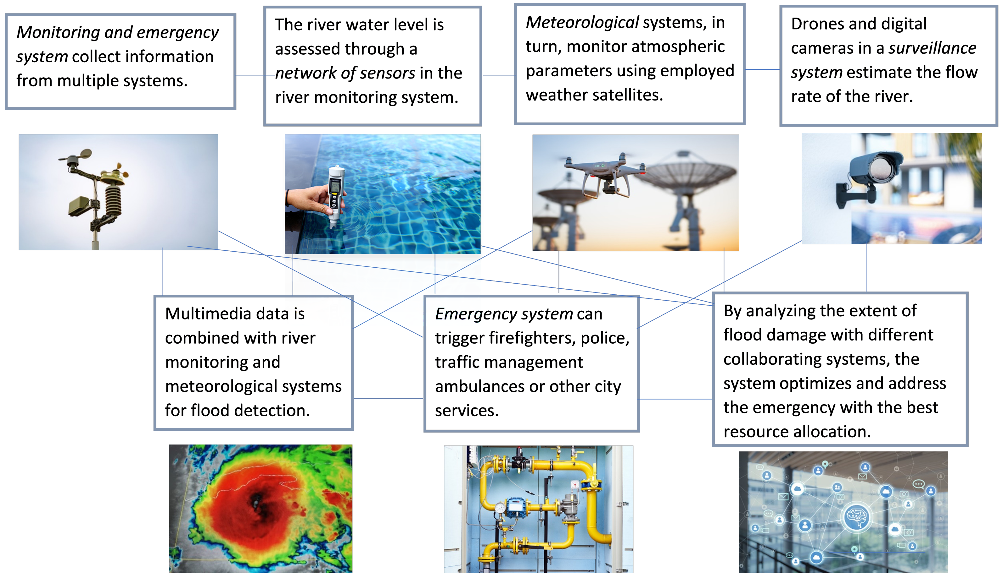 Systems 10 00077 g009