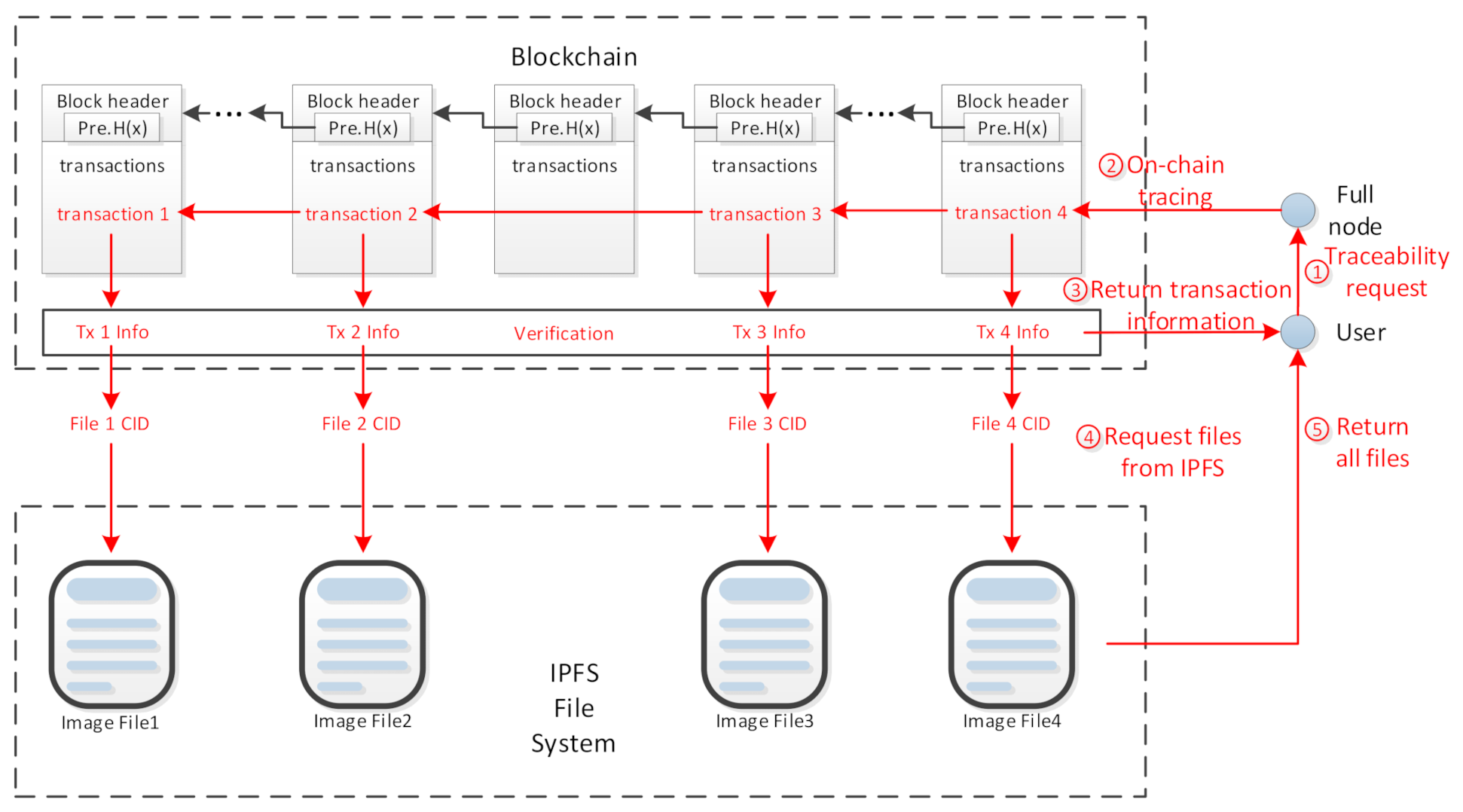 Systems 10 00078 g007