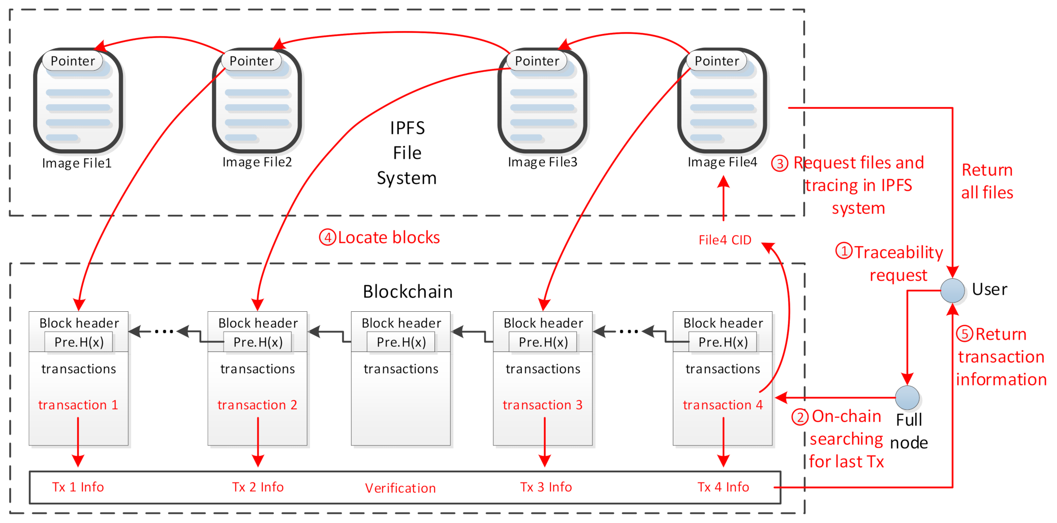 Systems 10 00078 g008