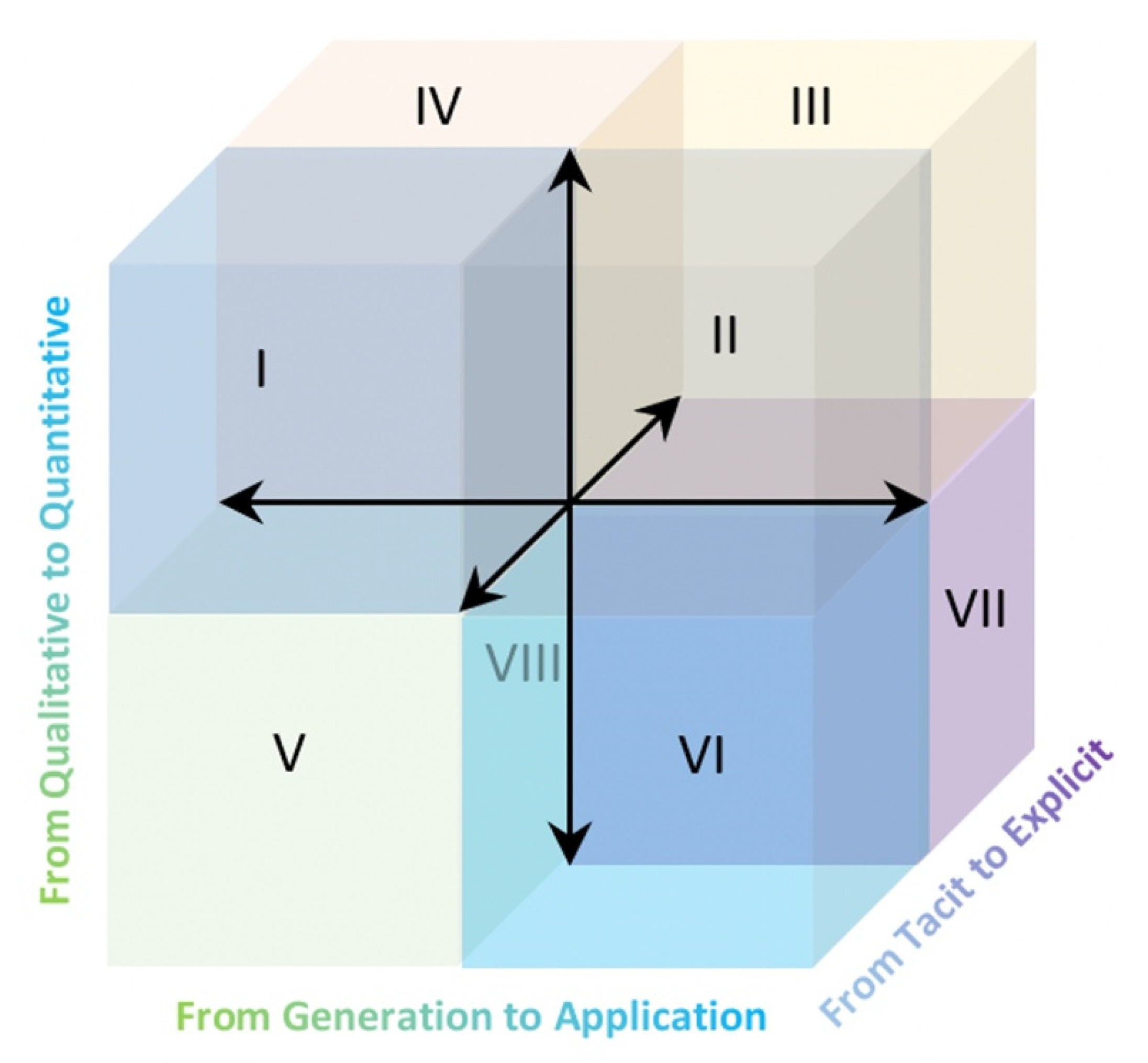 Systems 10 00082 g002 Systems 10 00082 g002