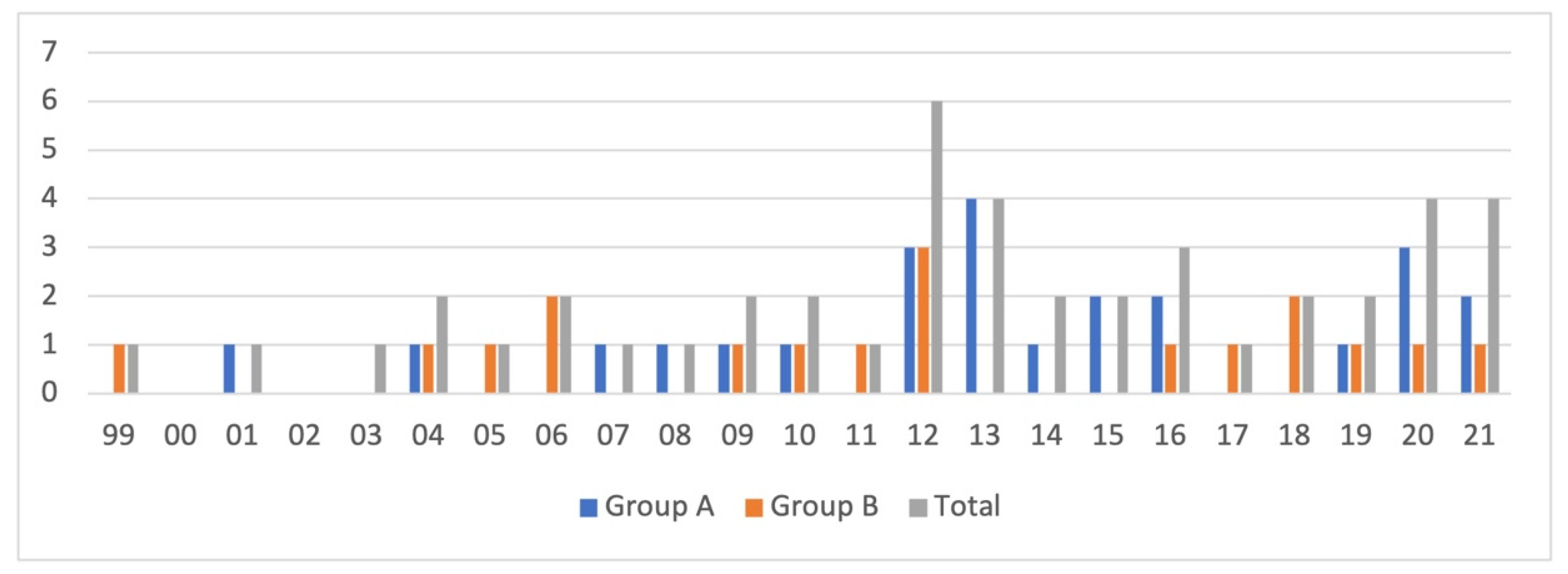 Systems 10 00082 g004 Systems 10 00082 g004