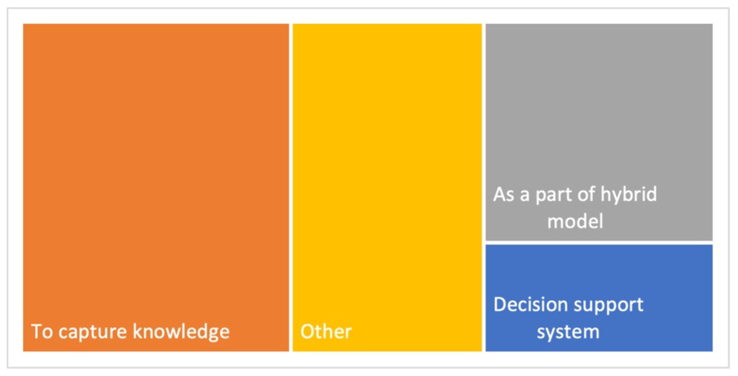 Systems 10 00082 g006 Systems 10 00082 g006