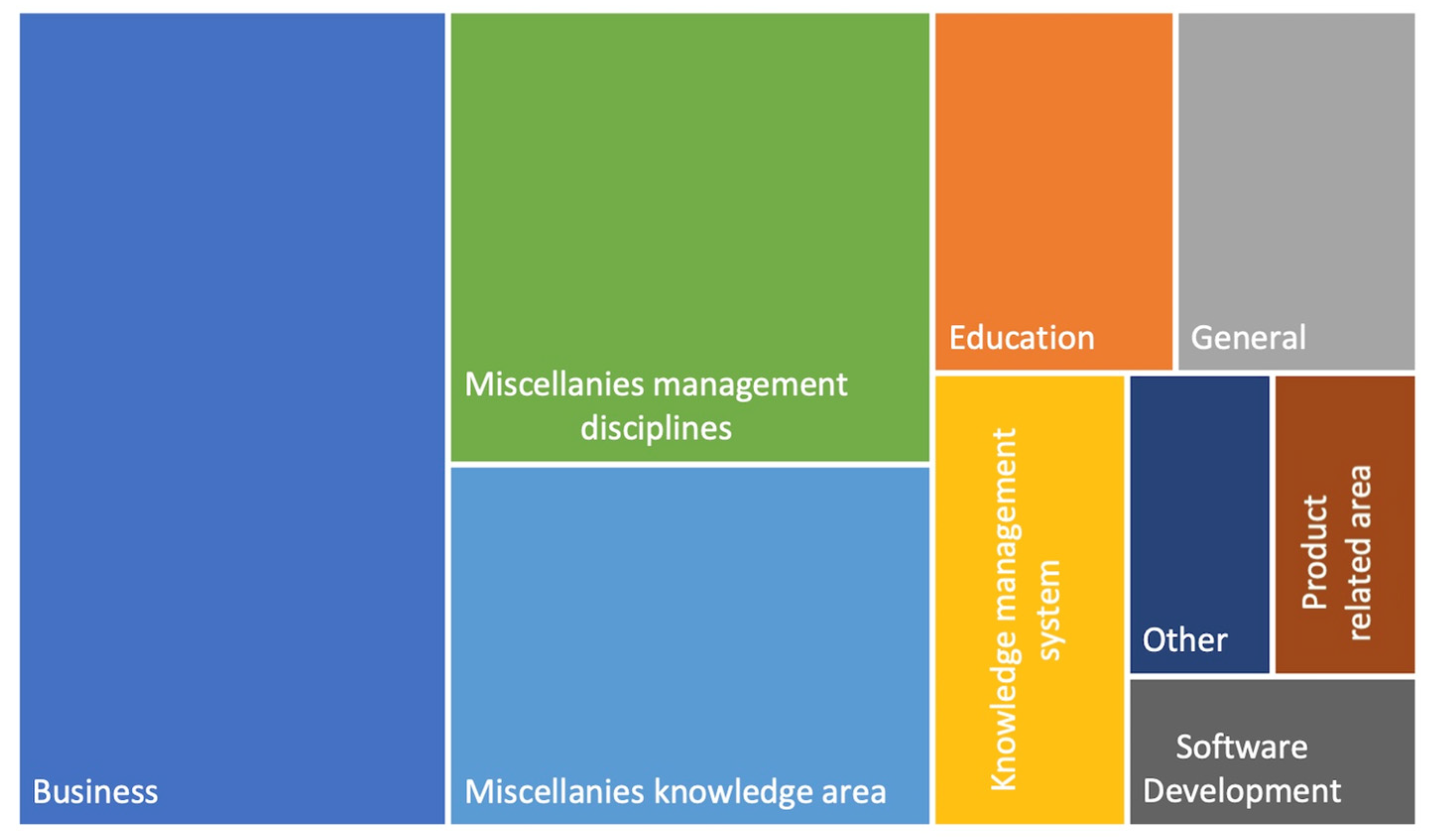 Systems 10 00082 g007 Systems 10 00082 g007