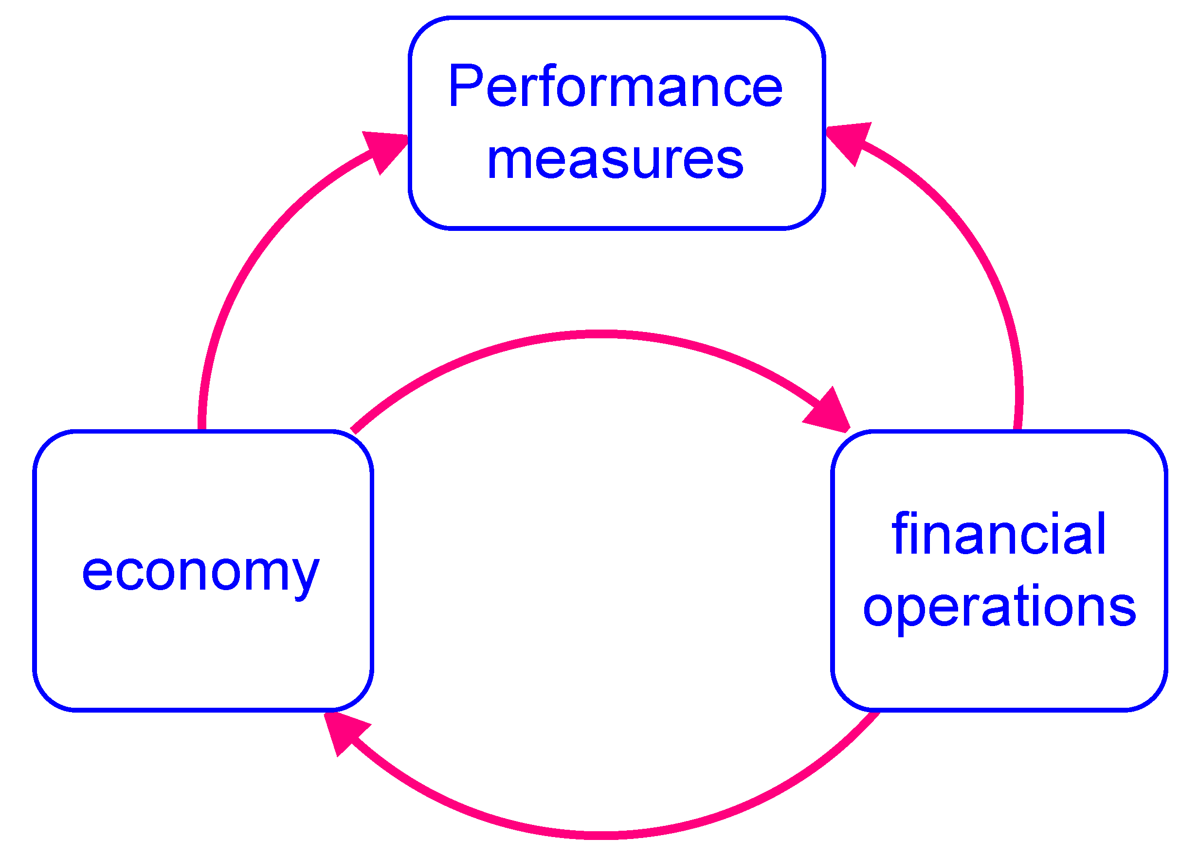 Systems 10 00084 g001 Systems 10 00084 g001