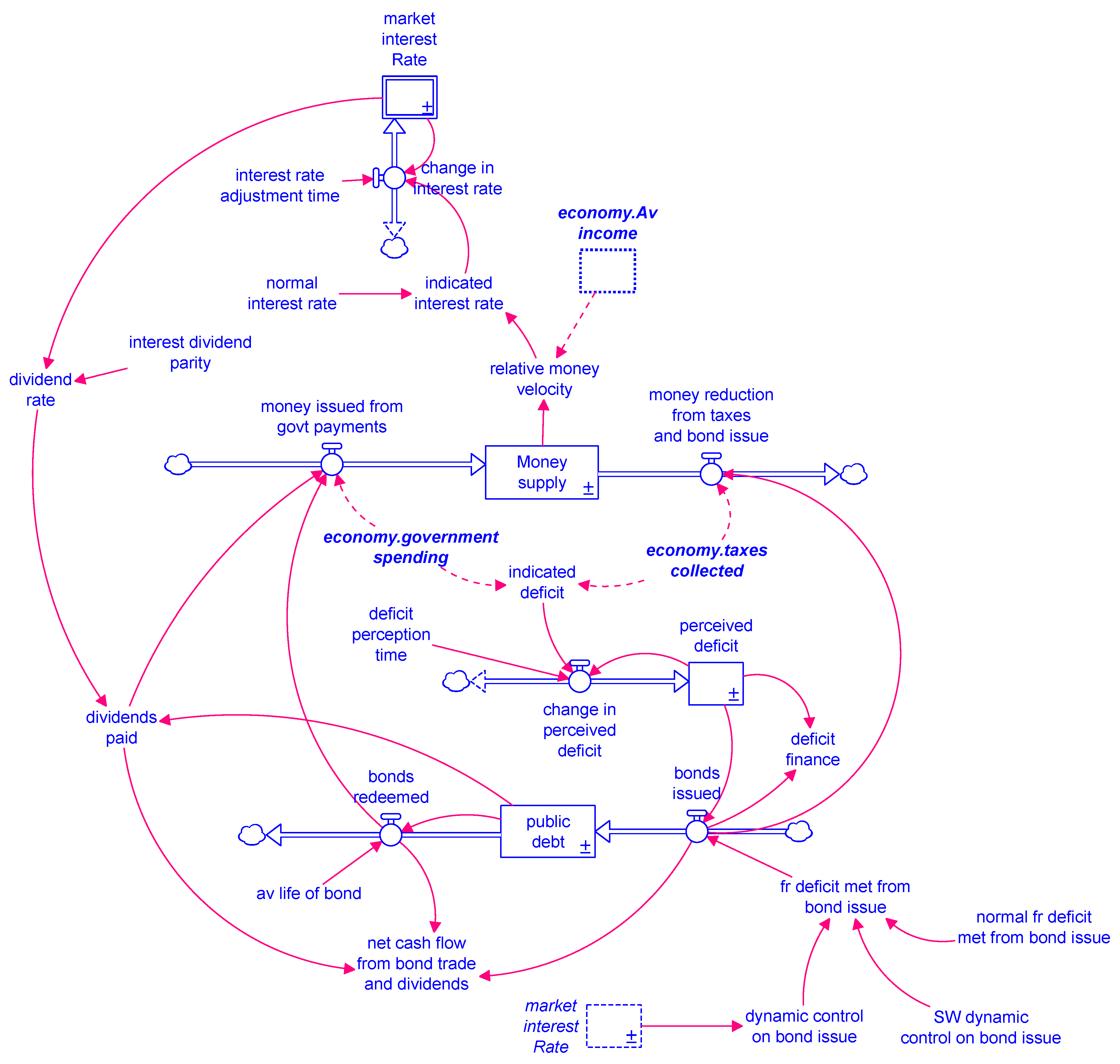 Systems 10 00084 g002 Systems 10 00084 g002