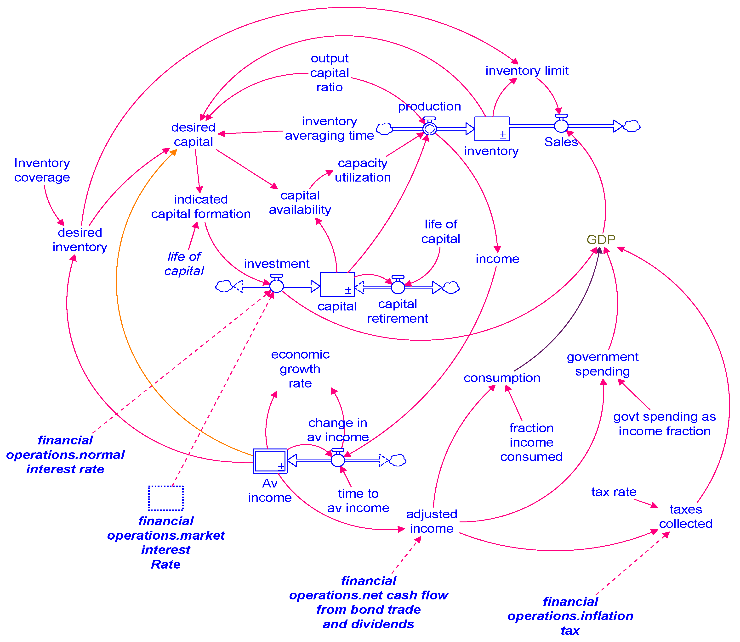 Systems 10 00084 g003 Systems 10 00084 g003
