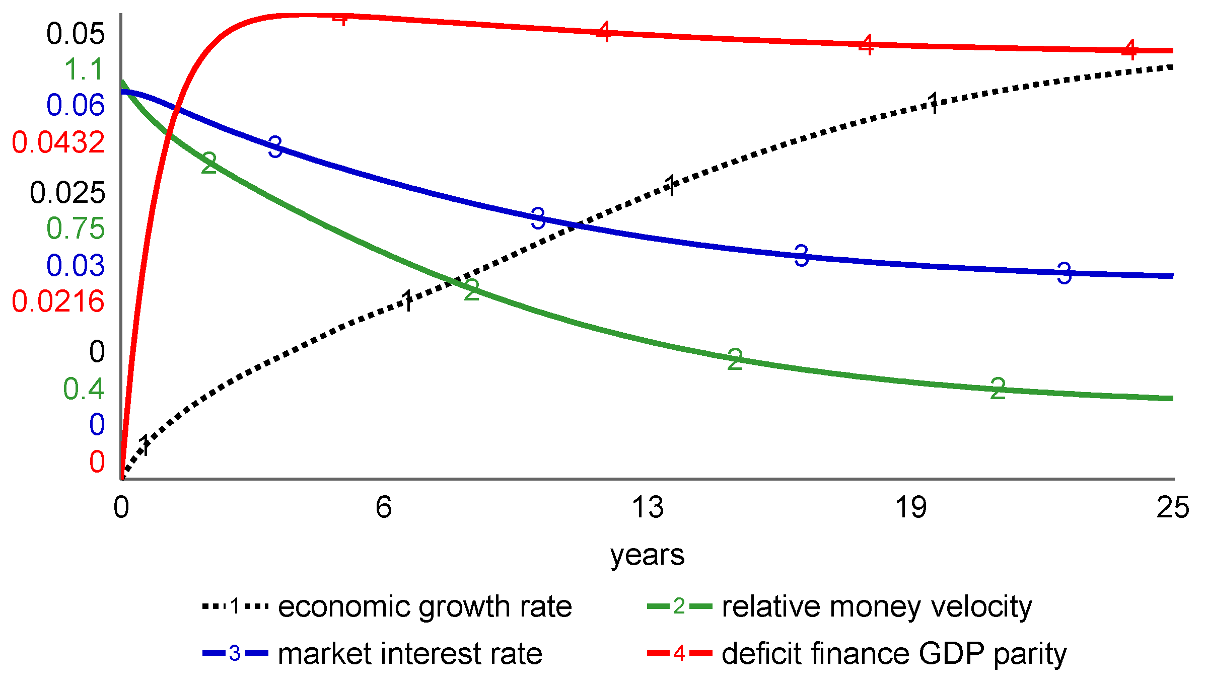 Systems 10 00084 g004 Systems 10 00084 g004