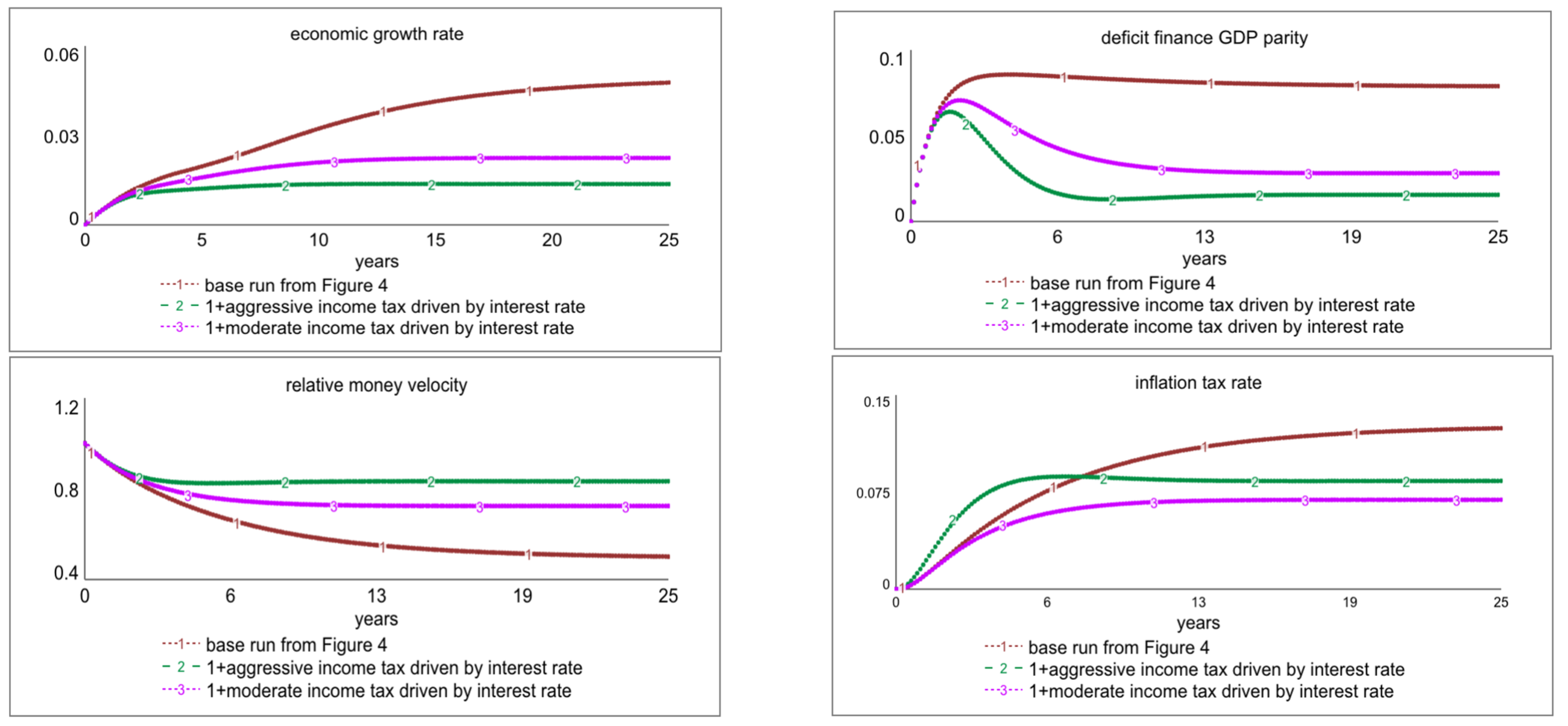 Systems 10 00084 g006 Systems 10 00084 g006