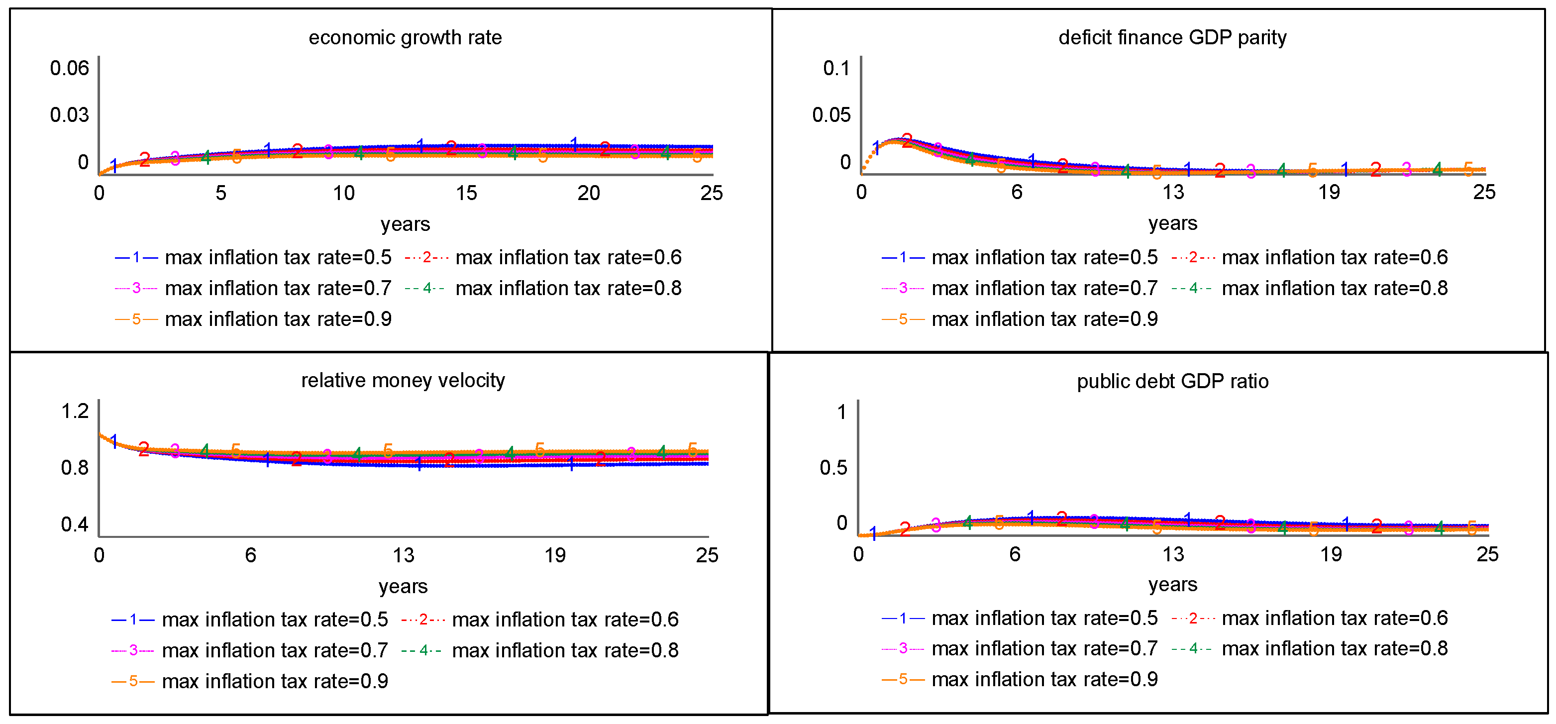 Systems 10 00084 g008 Systems 10 00084 g008