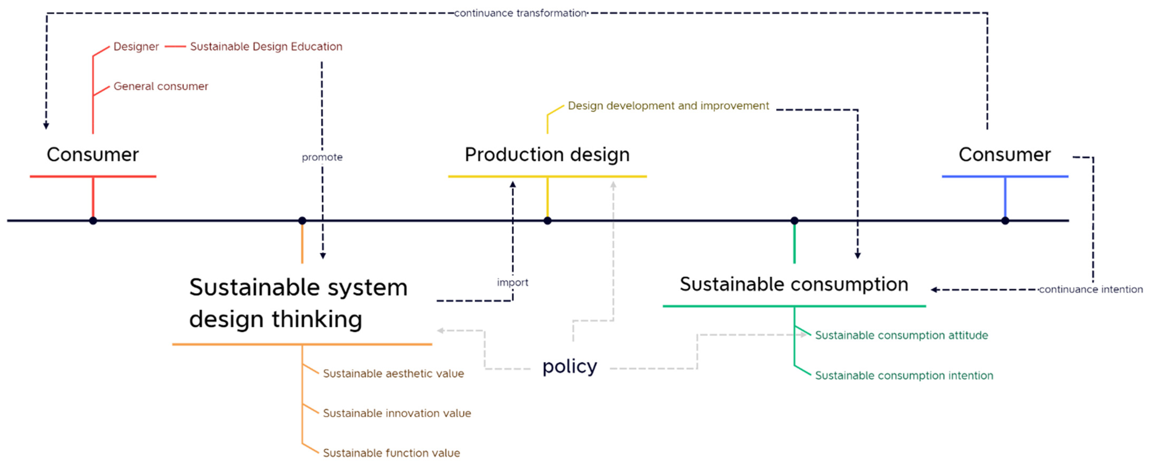 Systems 10 00085 g004 Systems 10 00085 g004