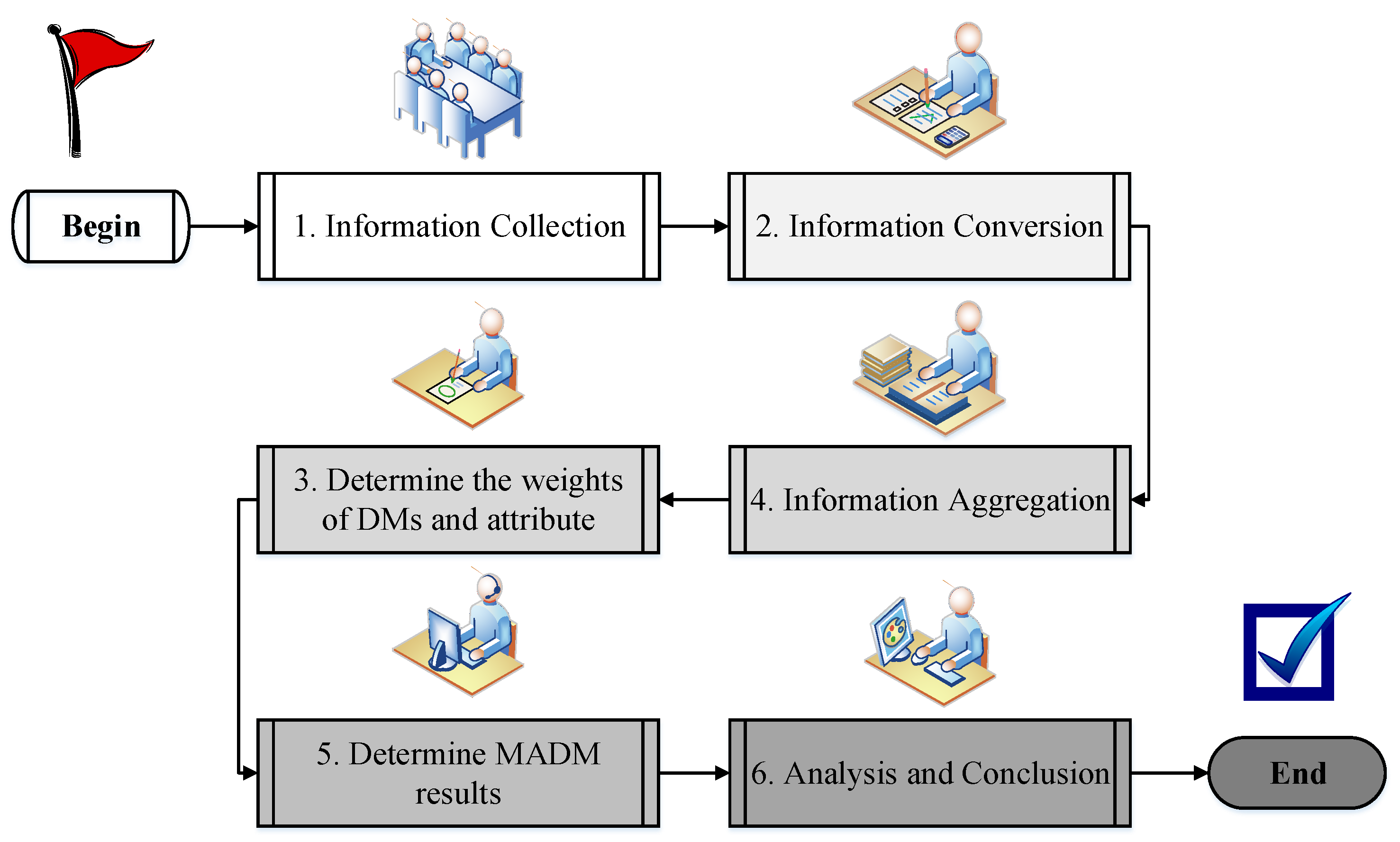 Systems 10 00086 g003