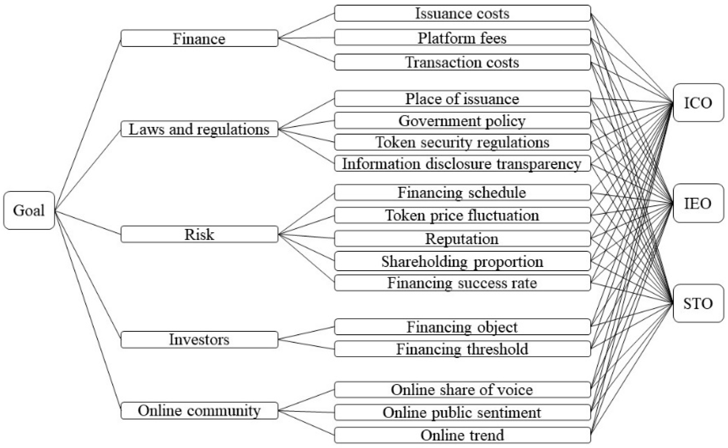 Systems 10 00087 g002