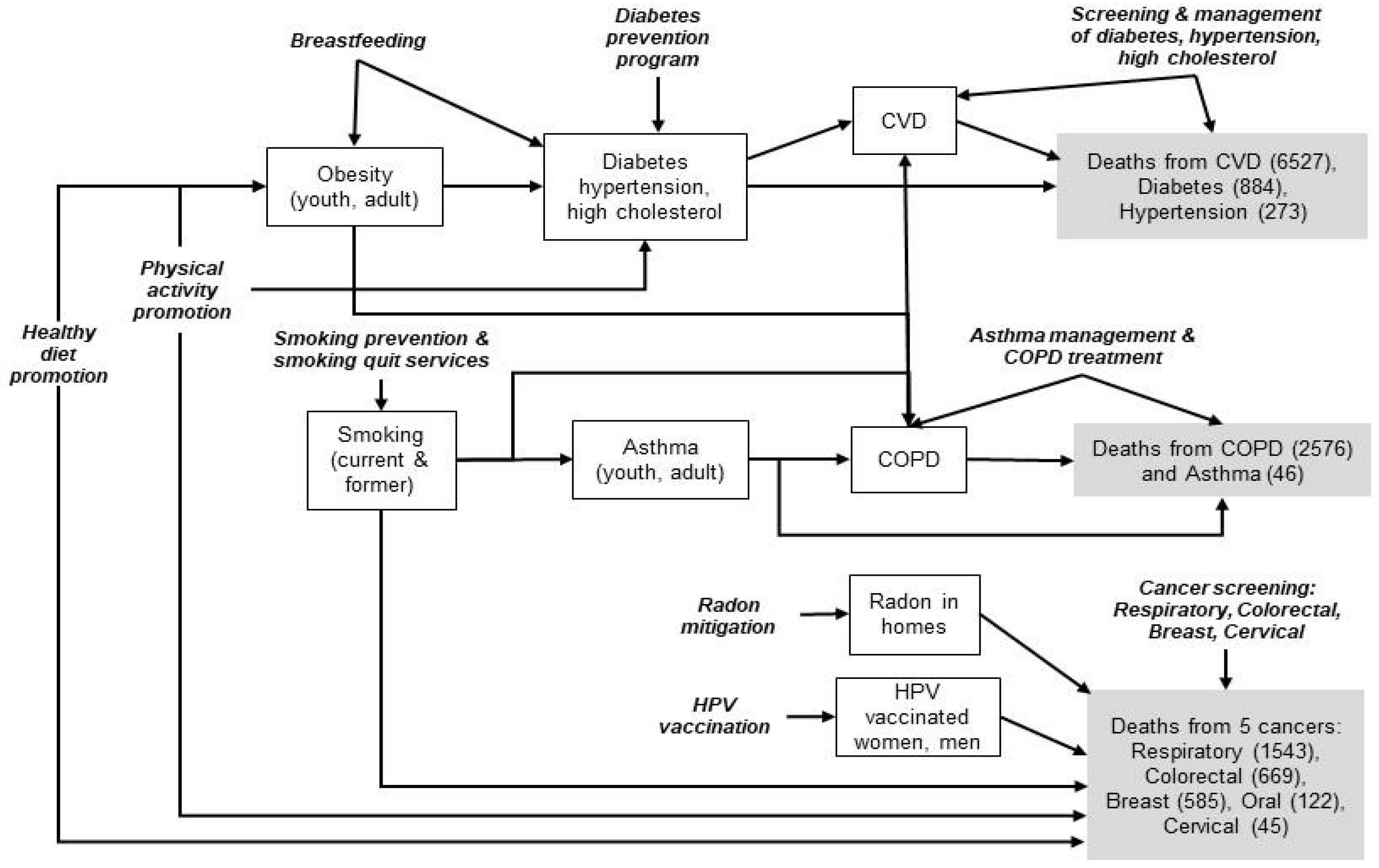 Systems 10 00089 g001