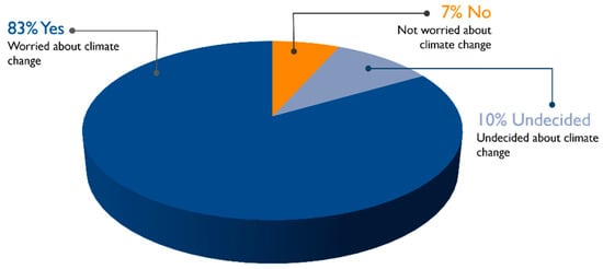 Systems 10 00090 g0a1 550