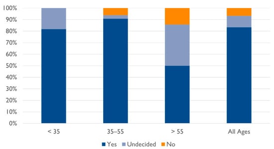 Systems 10 00090 g0a2 550