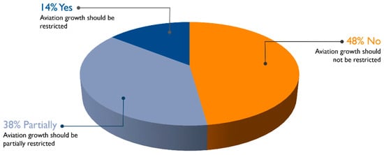 Systems 10 00090 g0a3 550
