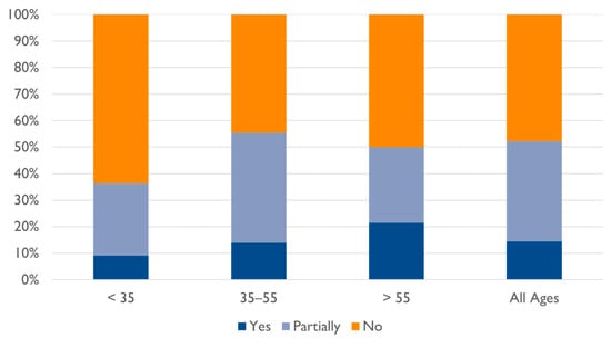Systems 10 00090 g0a4 550