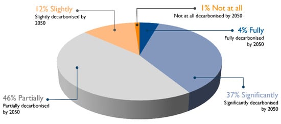 Systems 10 00090 g0a5 550