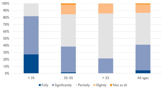 Systems 10 00090 g0a6 550