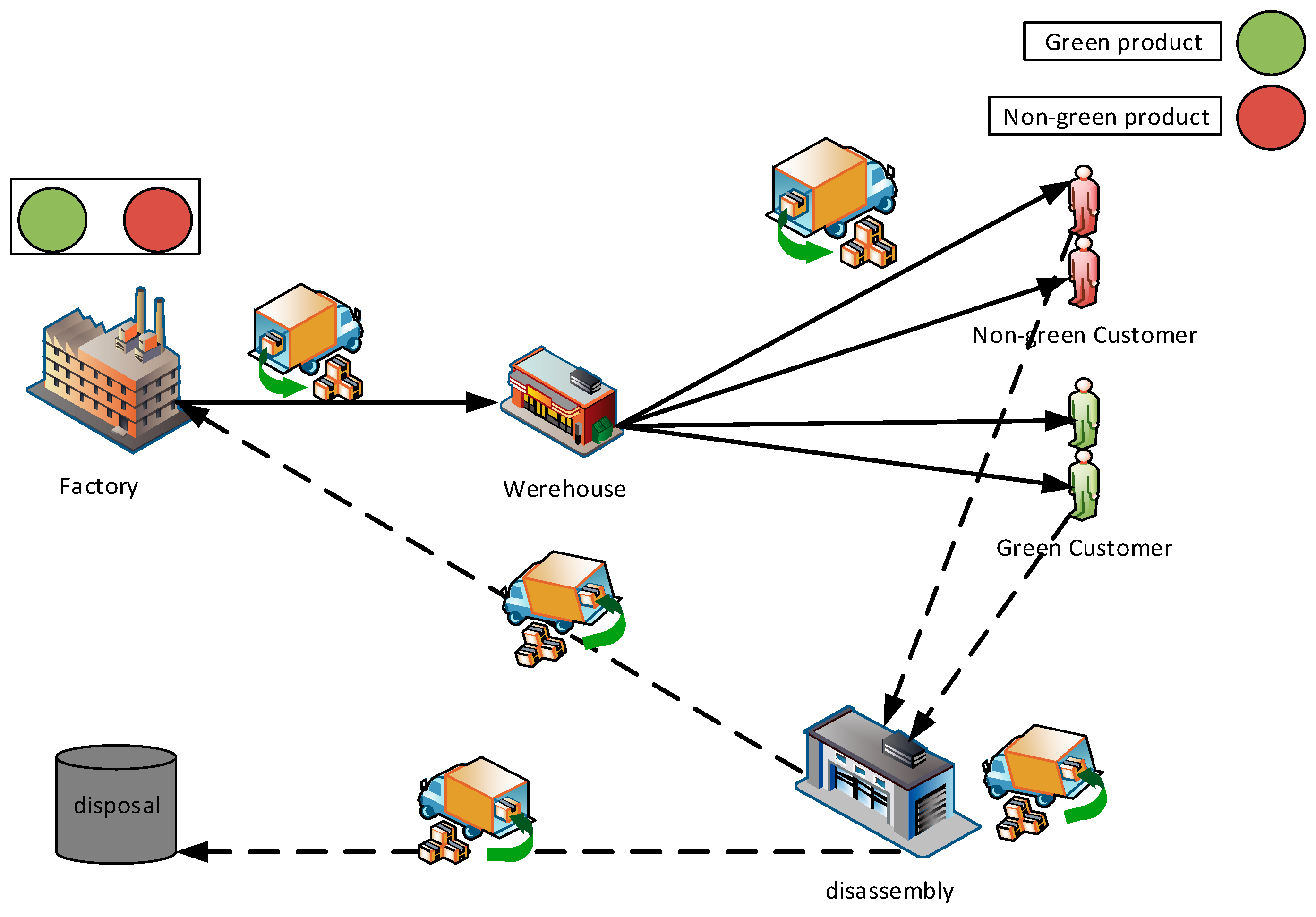 Systems 10 00094 g001 Systems 10 00094 g001