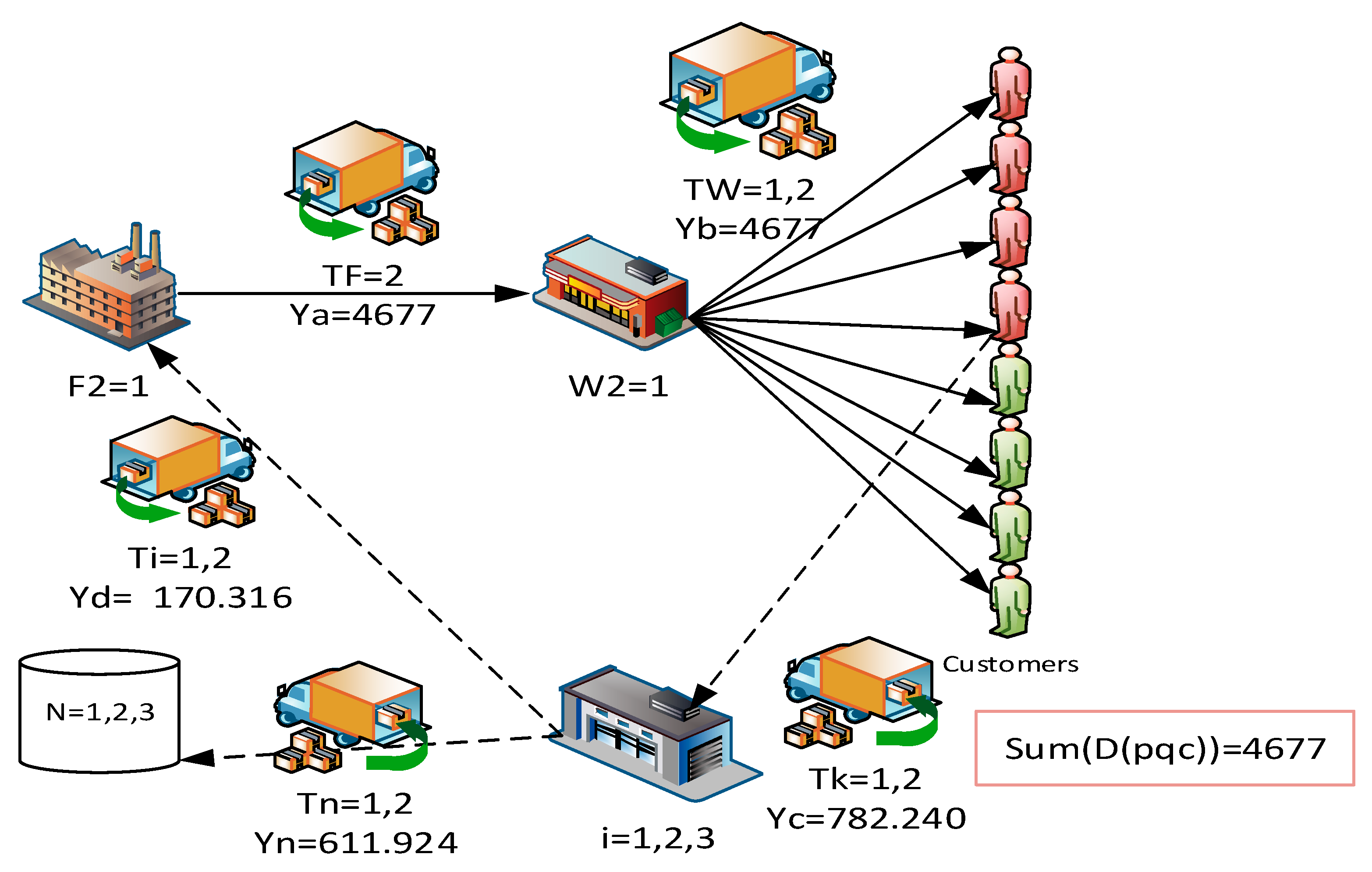 Systems 10 00094 g003 Systems 10 00094 g003