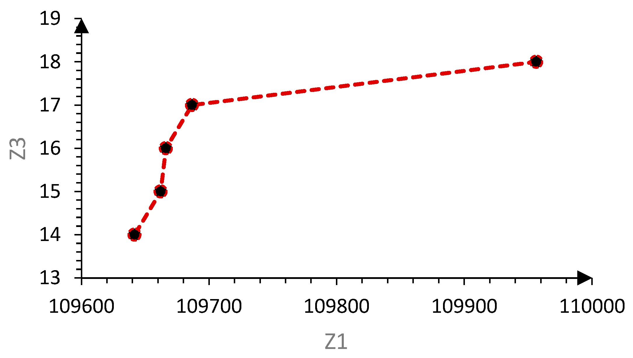 Systems 10 00094 g006 Systems 10 00094 g006