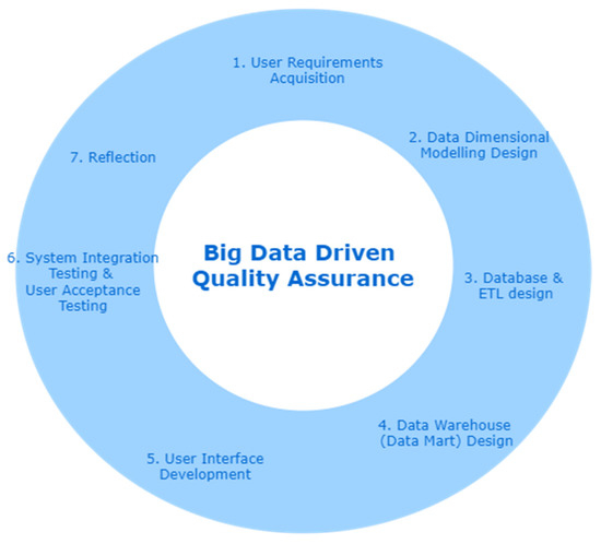 Systems 10 00096 g012 550