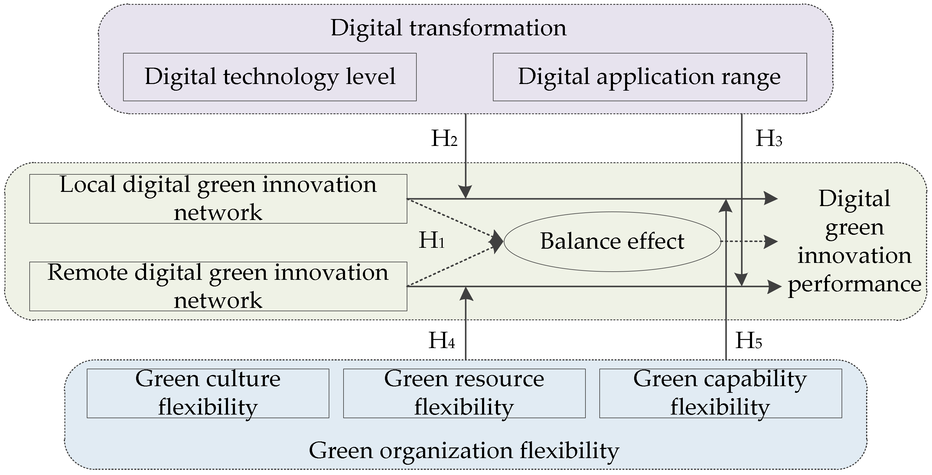 Systems 10 00097 g001