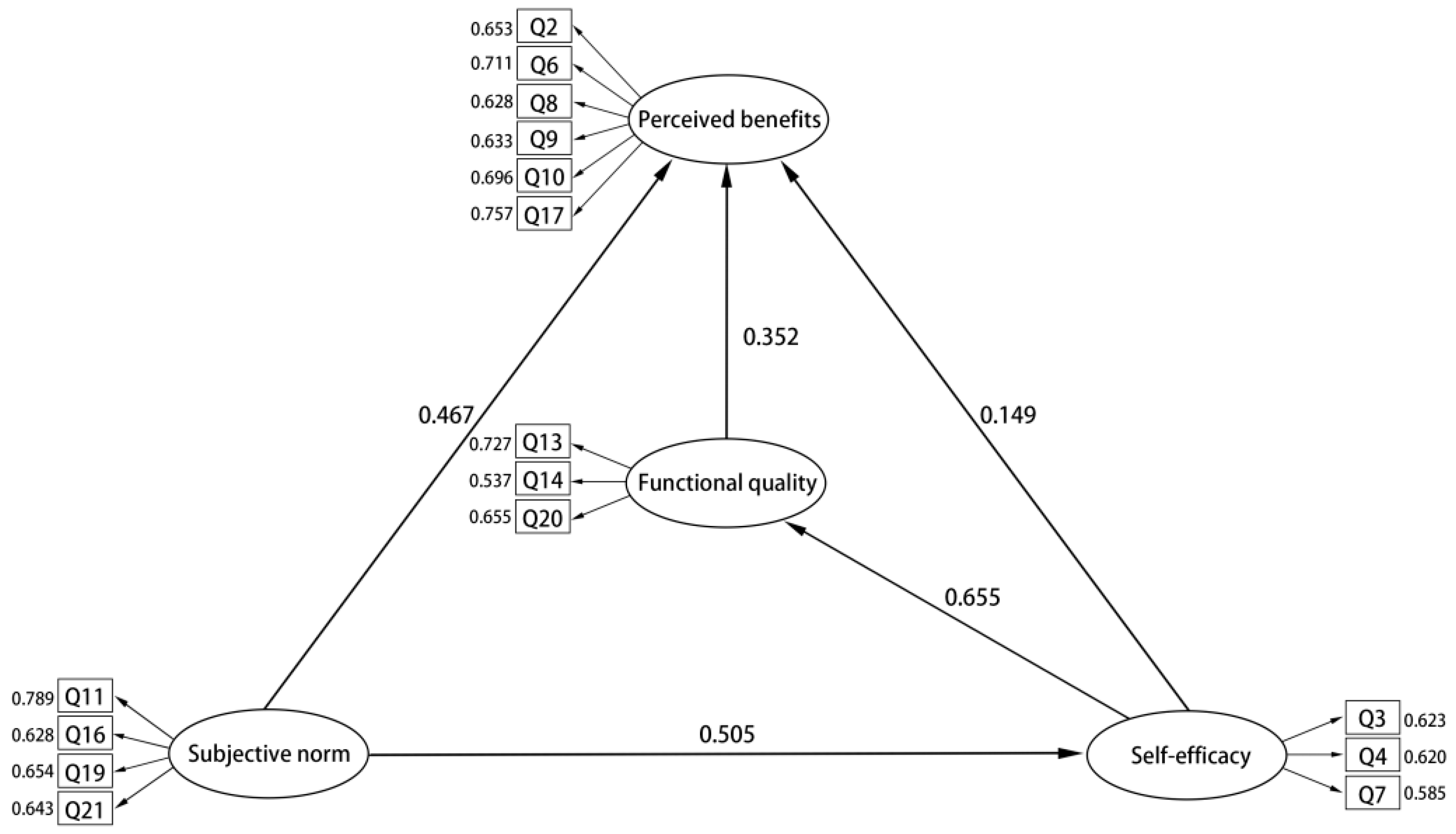 Systems 10 00100 g002 Systems 10 00100 g002